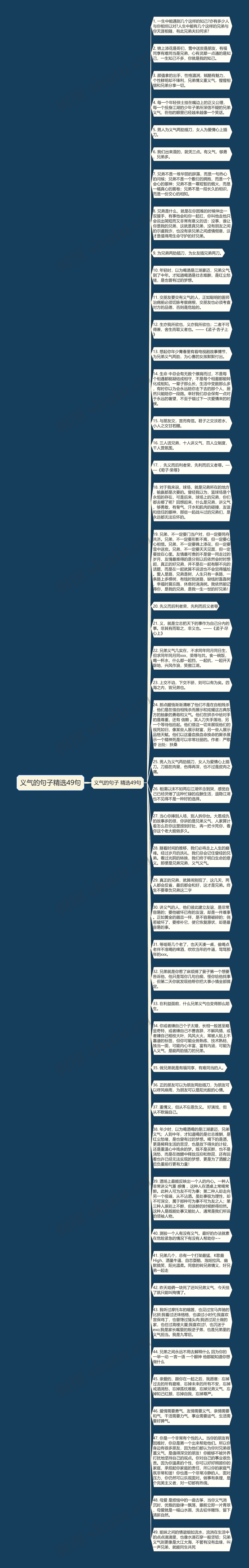 义气的句子精选49句思维导图