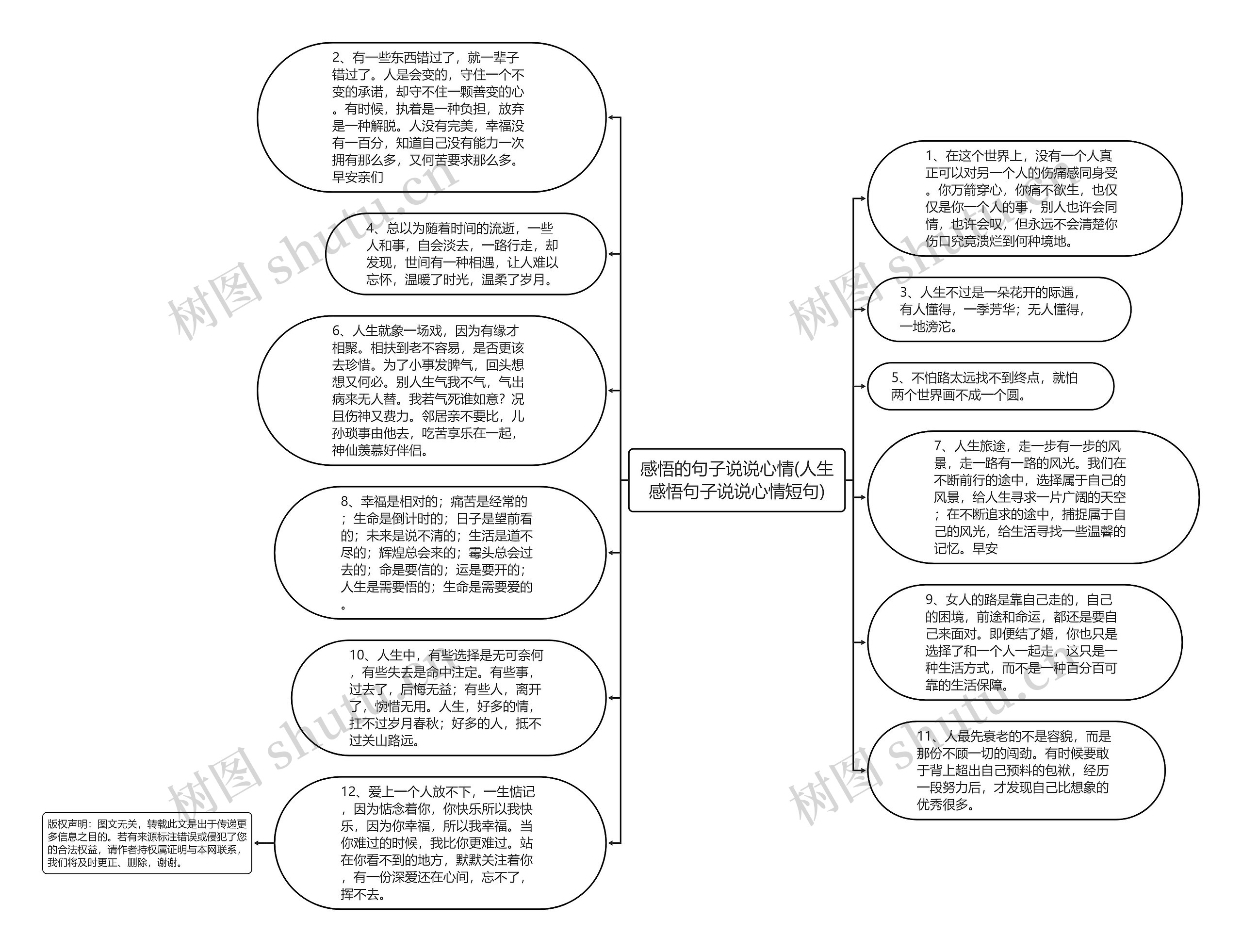 感悟的句子说说心情(人生感悟句子说说心情短句)思维导图