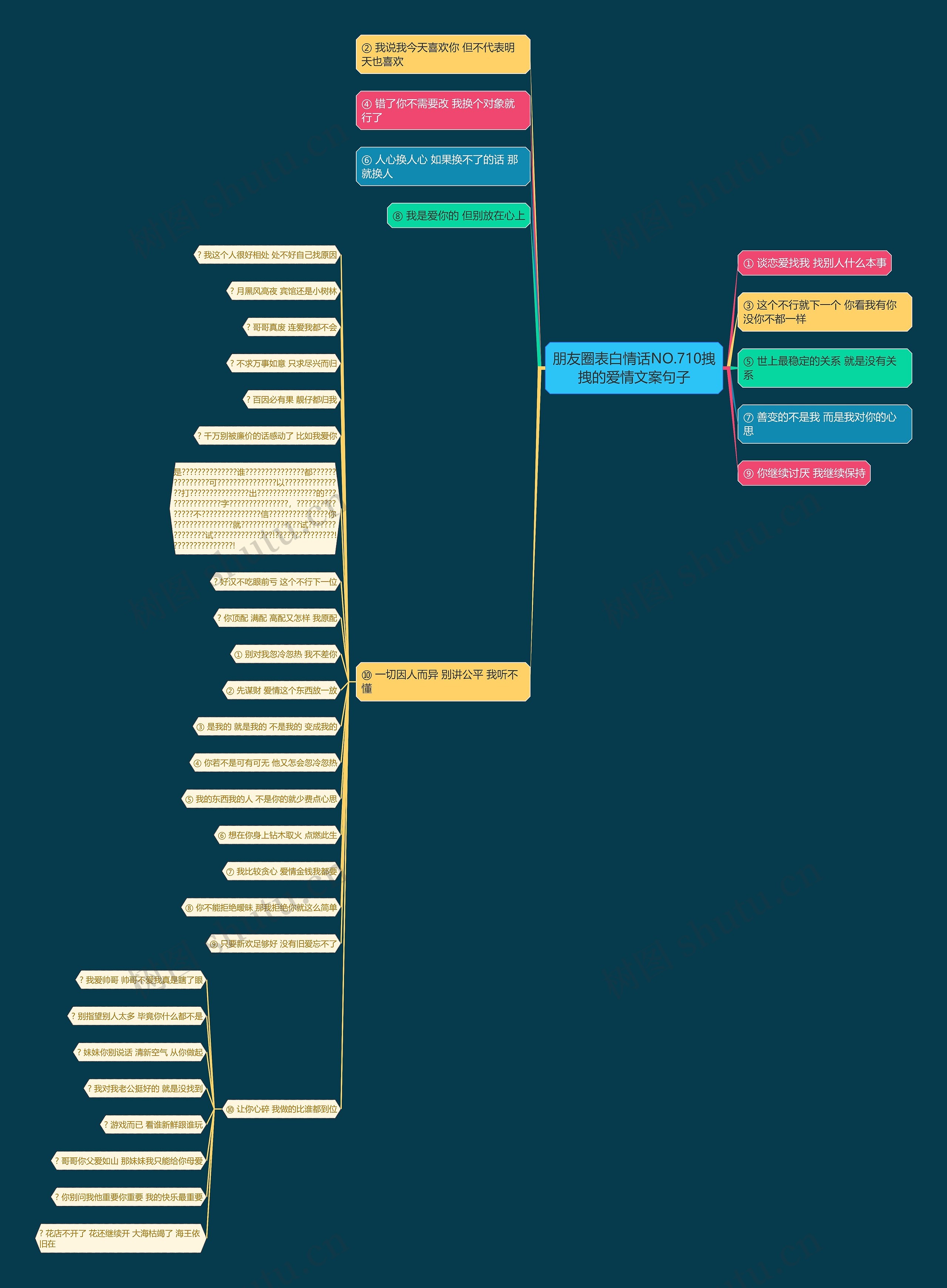 朋友圈表白情话NO.710拽拽的爱情文案句子思维导图