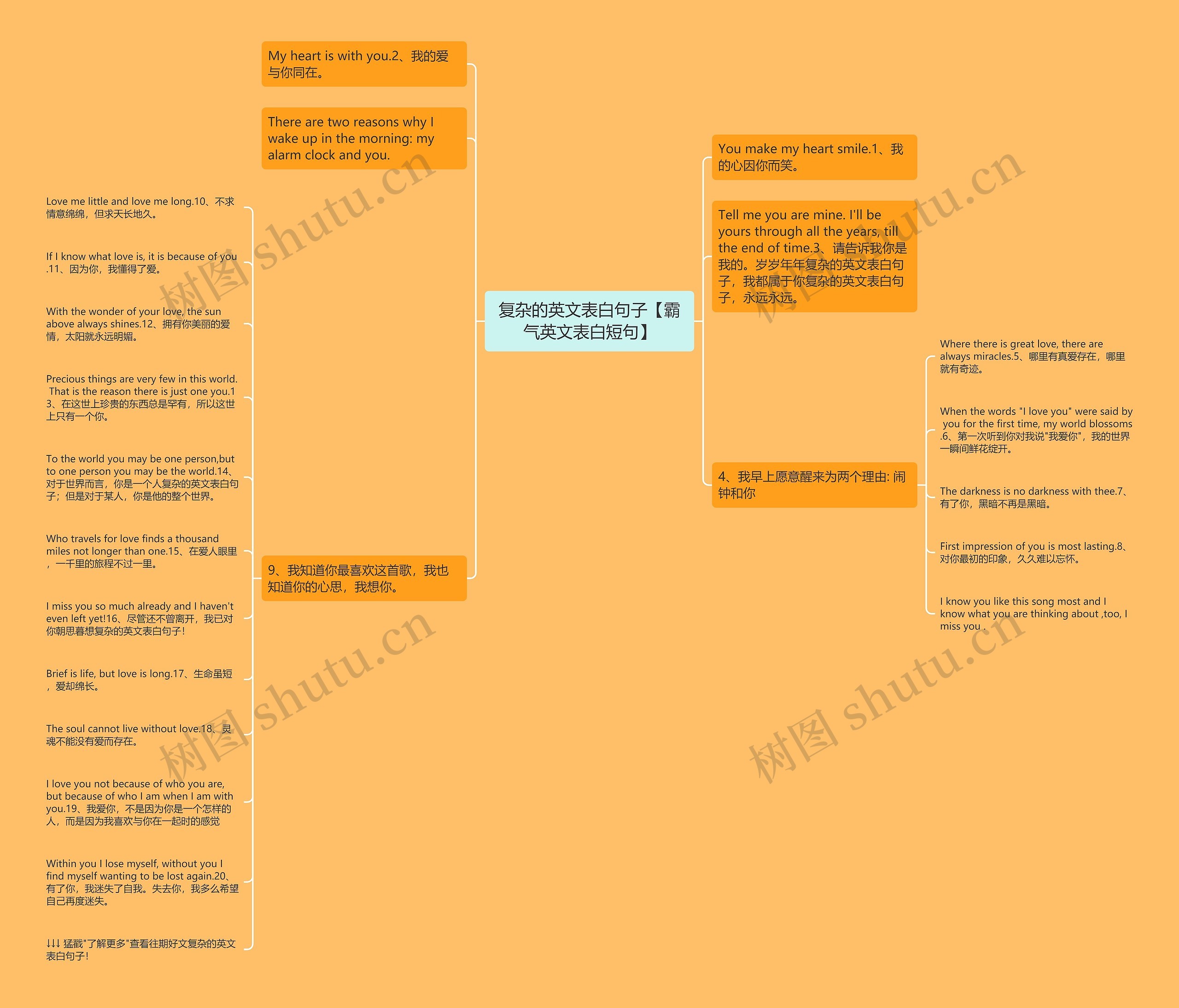 复杂的英文表白句子【霸气英文表白短句】思维导图