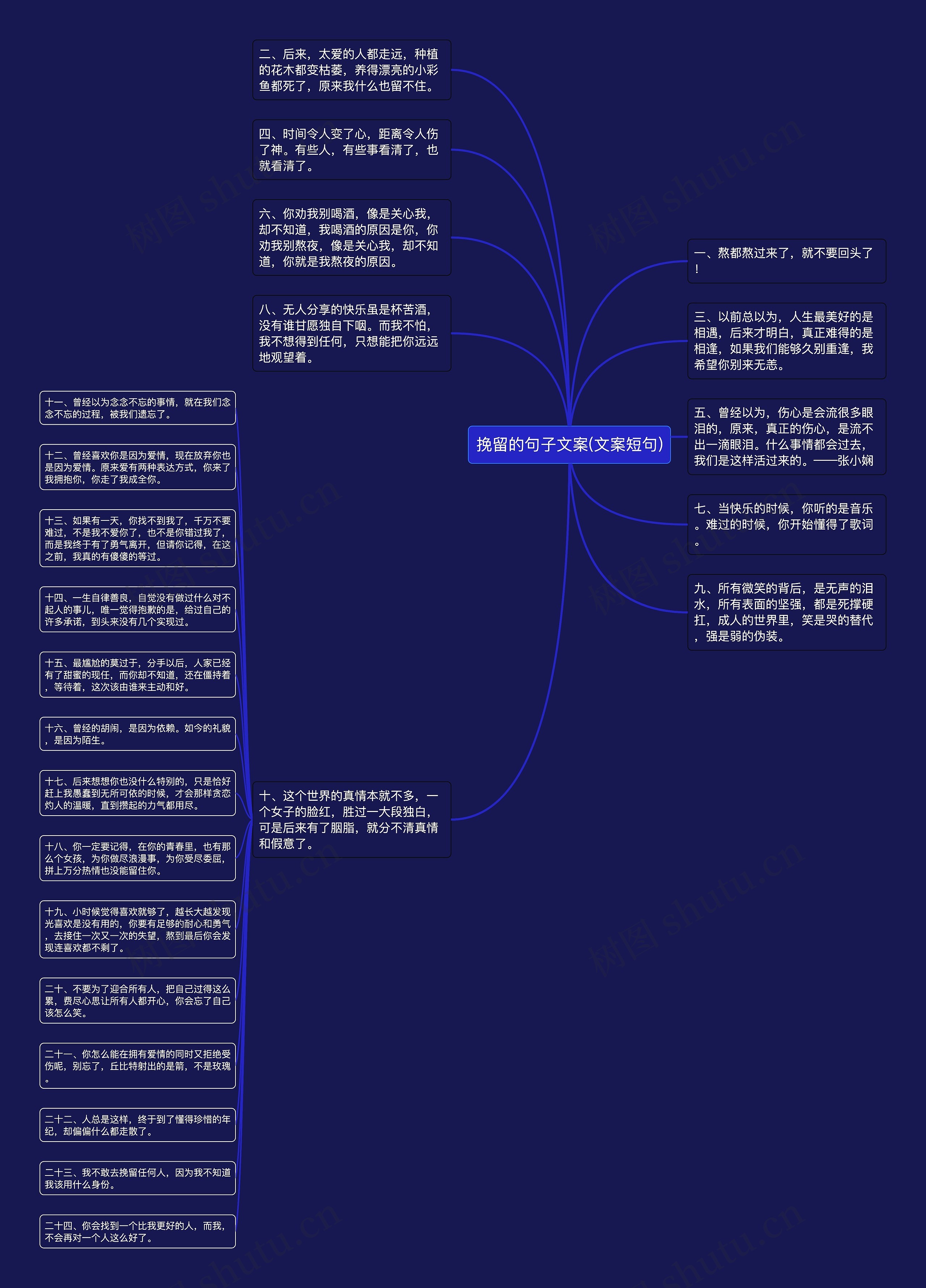 挽留的句子文案(文案短句)思维导图