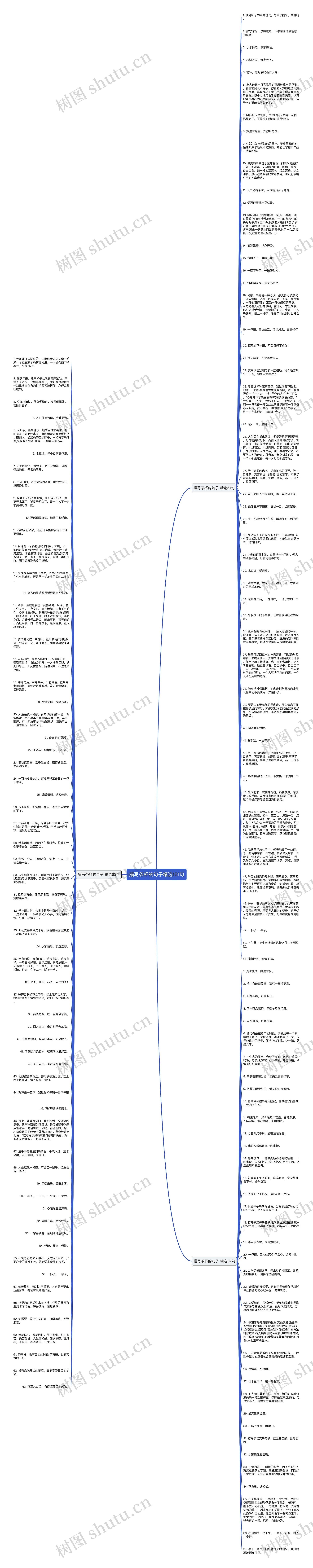 描写茶杯的句子精选151句思维导图