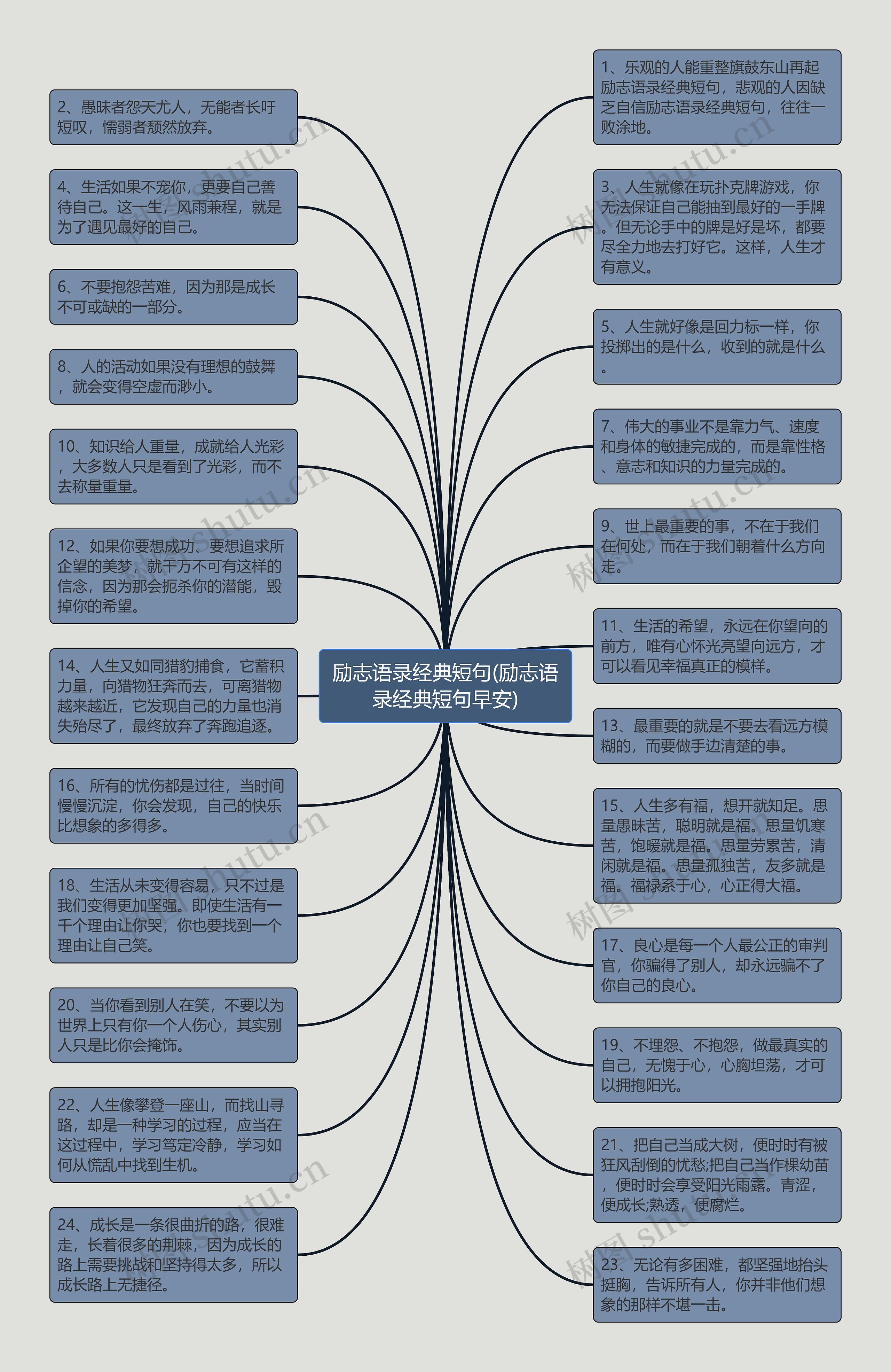 励志语录经典短句(励志语录经典短句早安)思维导图