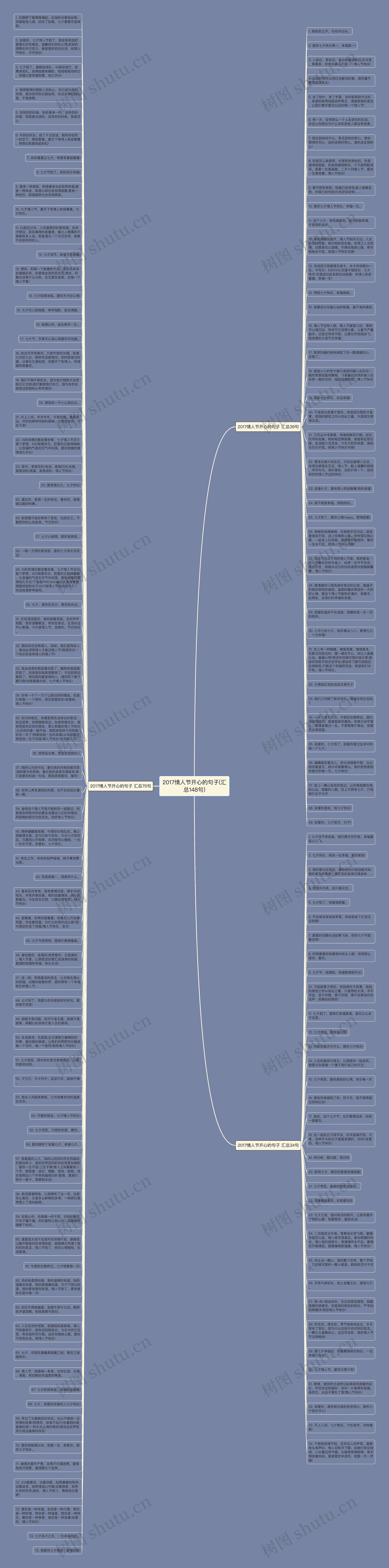 2017情人节开心的句子(汇总148句)思维导图