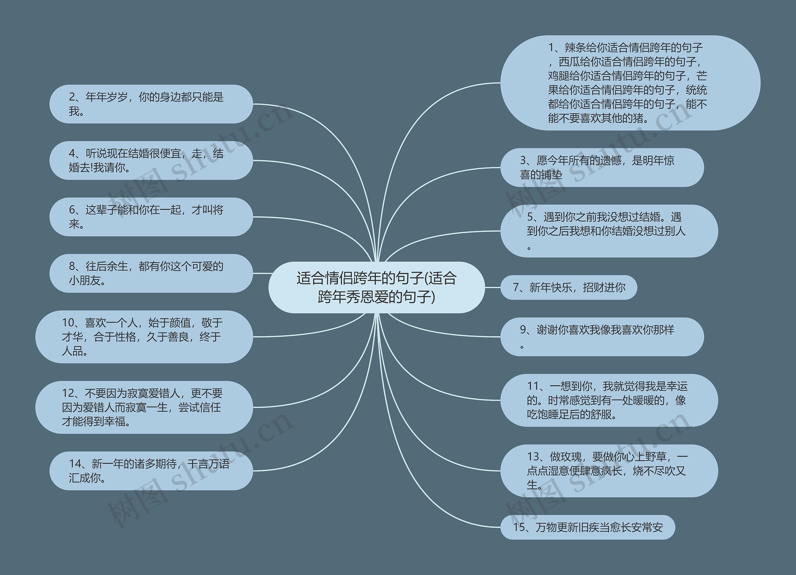 适合情侣跨年的句子(适合跨年秀恩爱的句子)思维导图