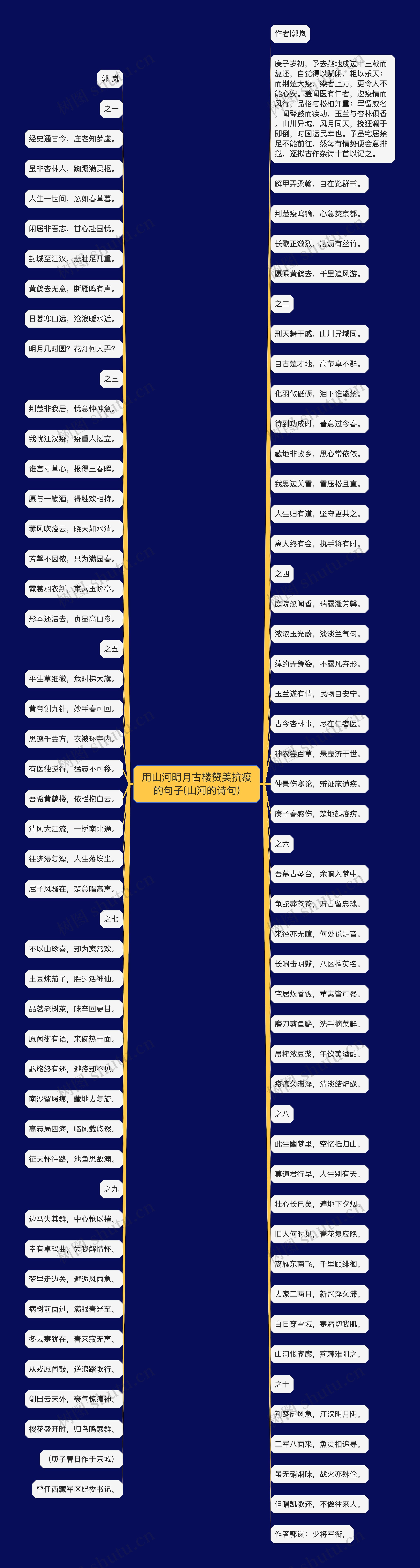 用山河明月古楼赞美抗疫的句子(山河的诗句) 用山河明月古楼赞美抗疫的句子(山河的诗句)