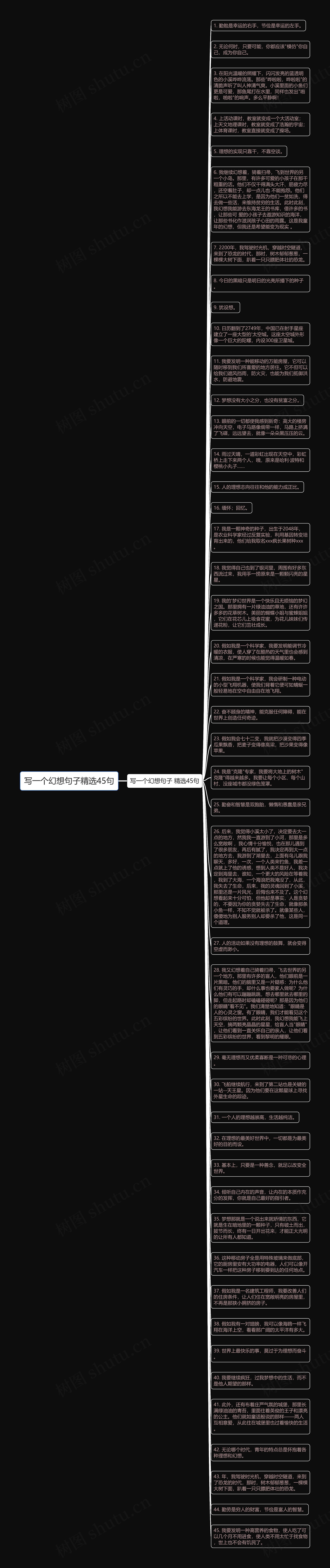 写一个幻想句子精选45句思维导图