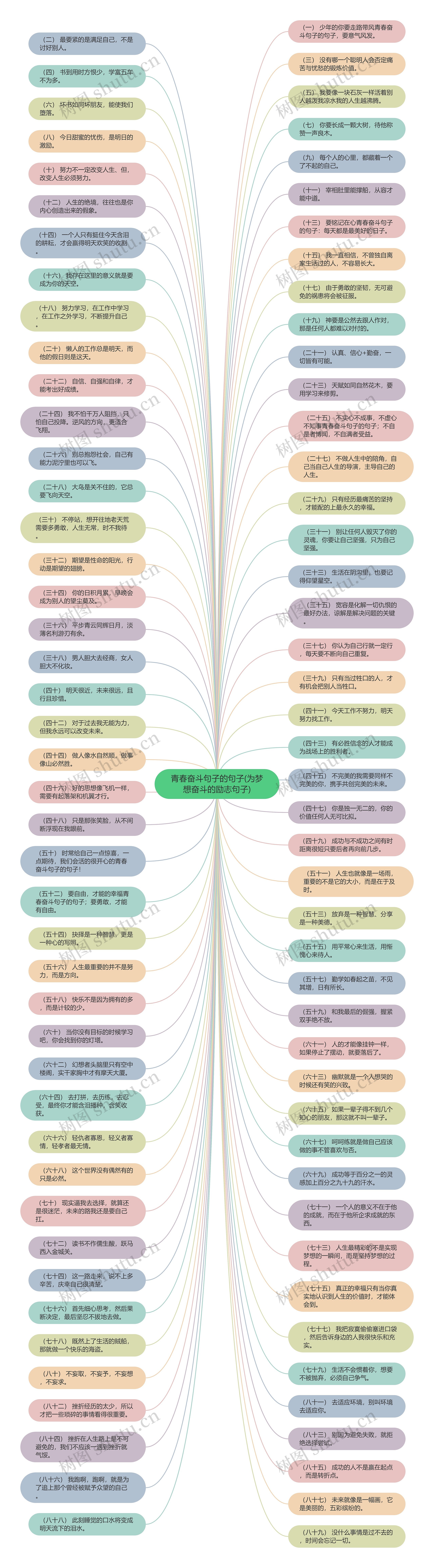 青春奋斗句子的句子(为梦想奋斗的励志句子)思维导图