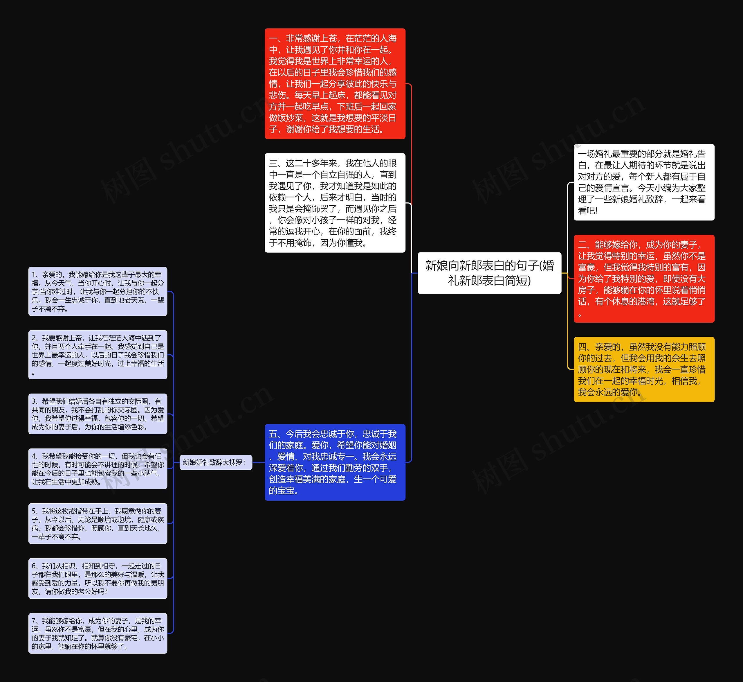 新娘向新郎表白的句子(婚礼新郎表白简短)思维导图