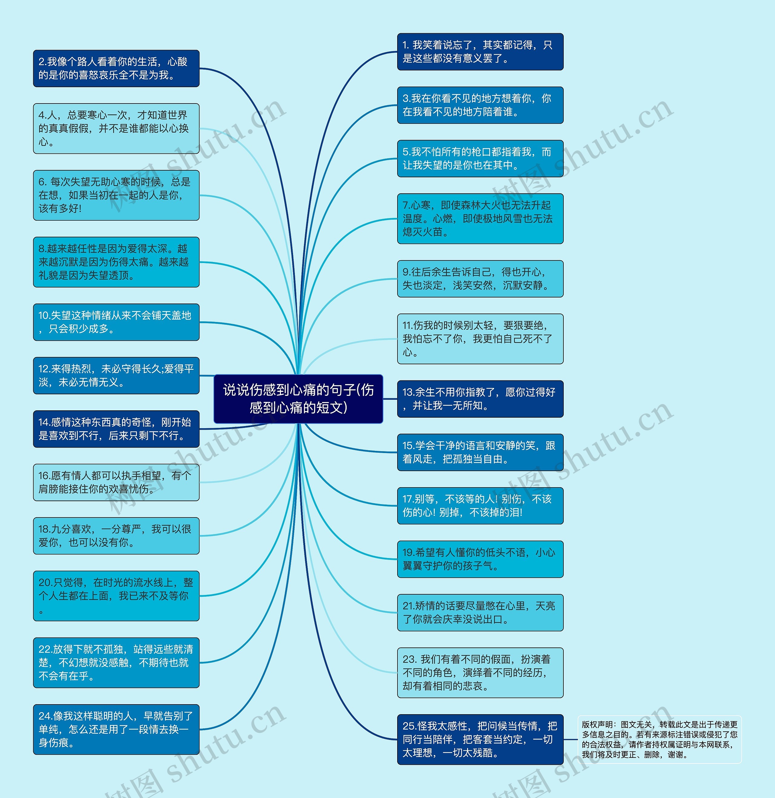 说说伤感到心痛的句子(伤感到心痛的短文)思维导图