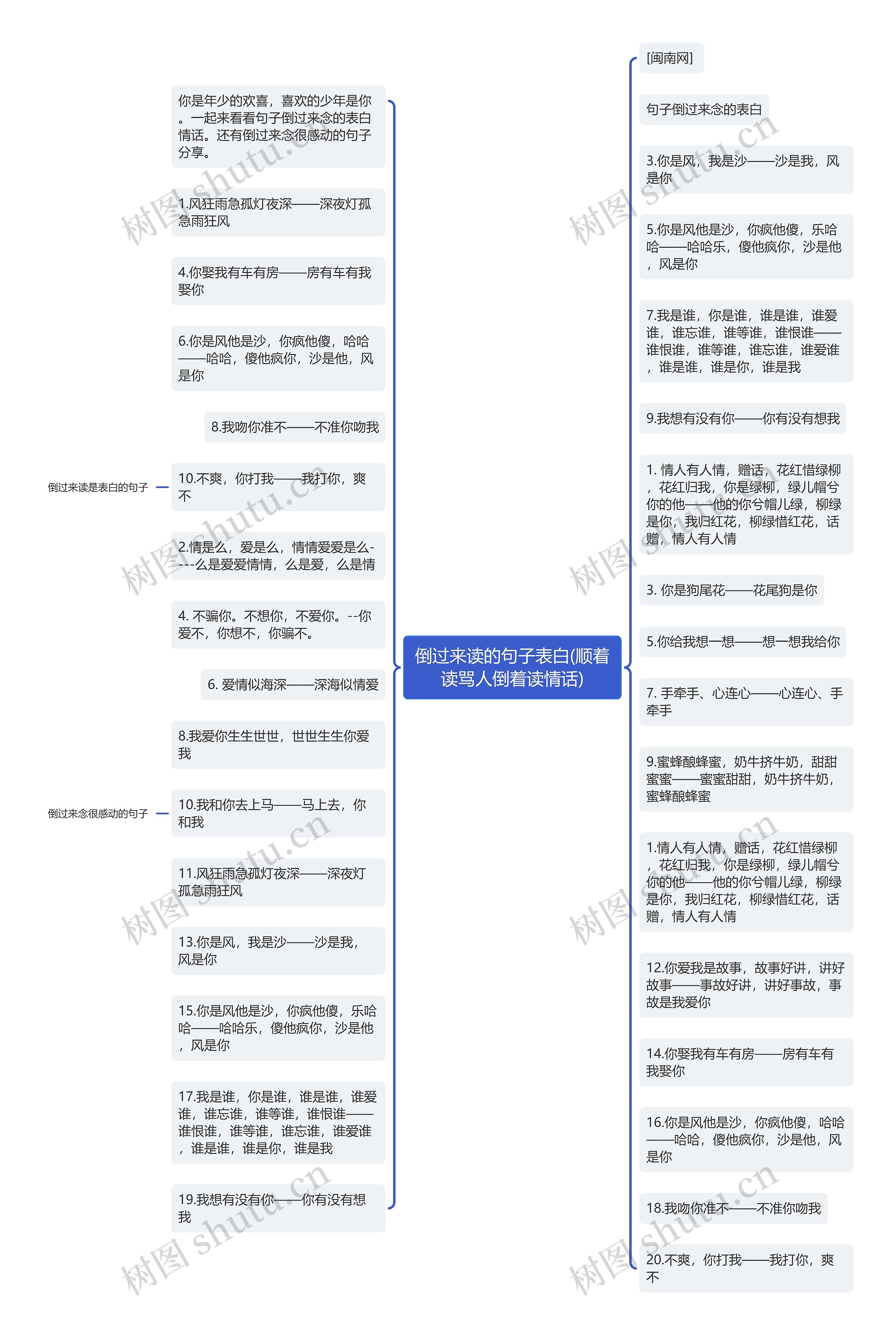 倒过来读的句子表白(顺着读骂人倒着读情话)