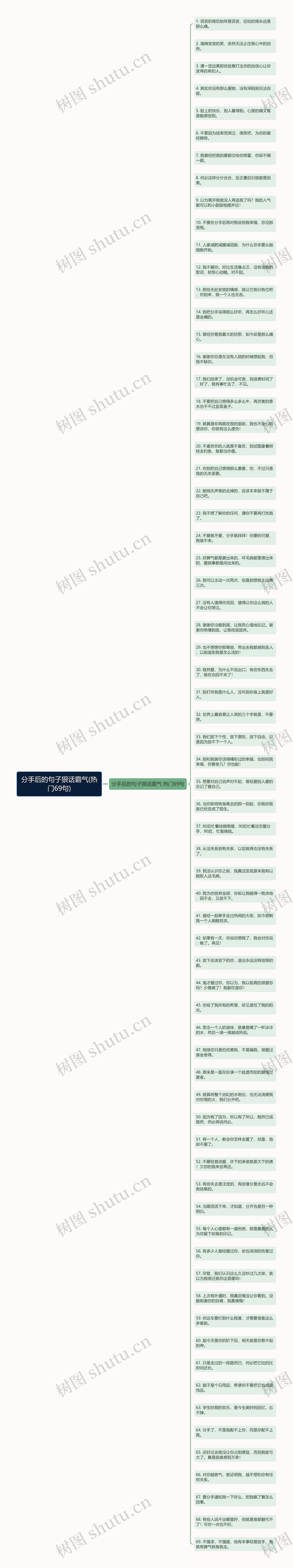 分手后的句子狠话霸气(热门69句)思维导图