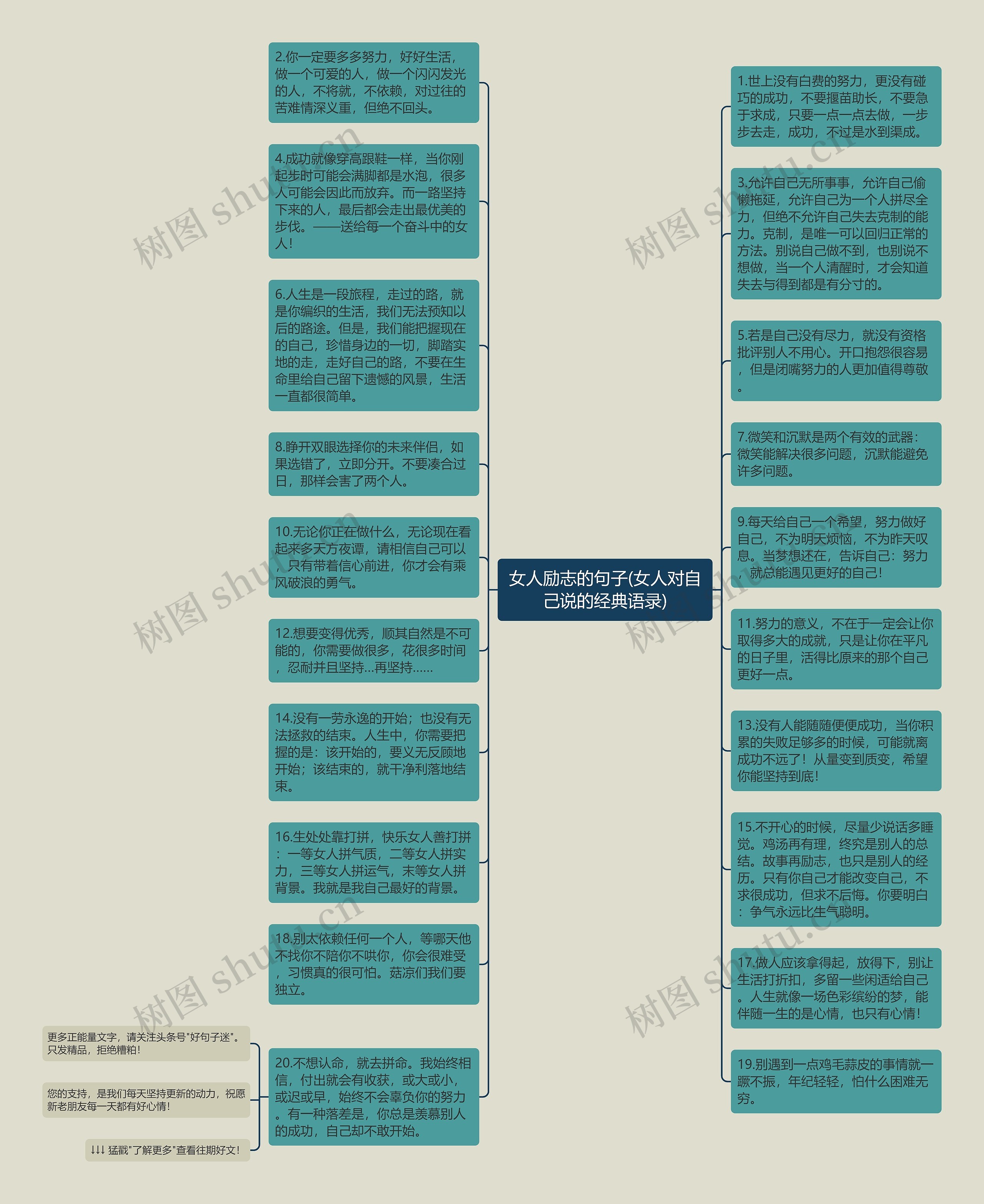 女人励志的句子(女人对自己说的经典语录)思维导图