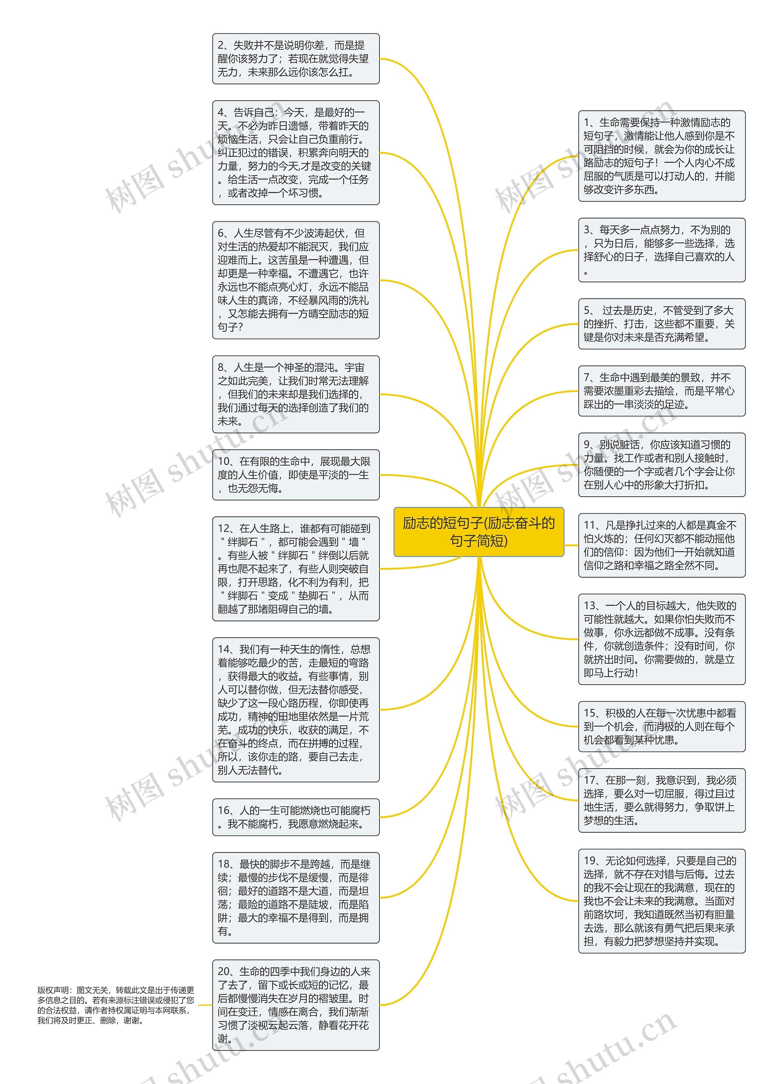 励志的短句子(励志奋斗的句子简短)思维导图