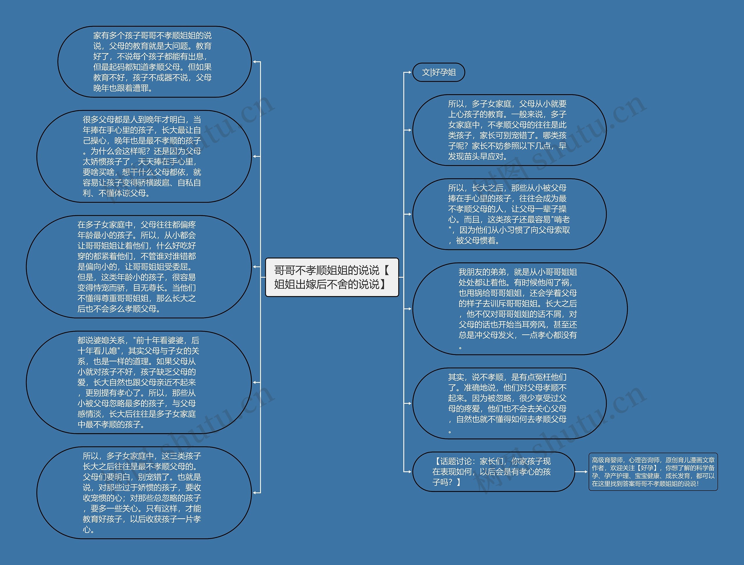 哥哥不孝顺姐姐的说说【姐姐出嫁后不舍的说说】思维导图