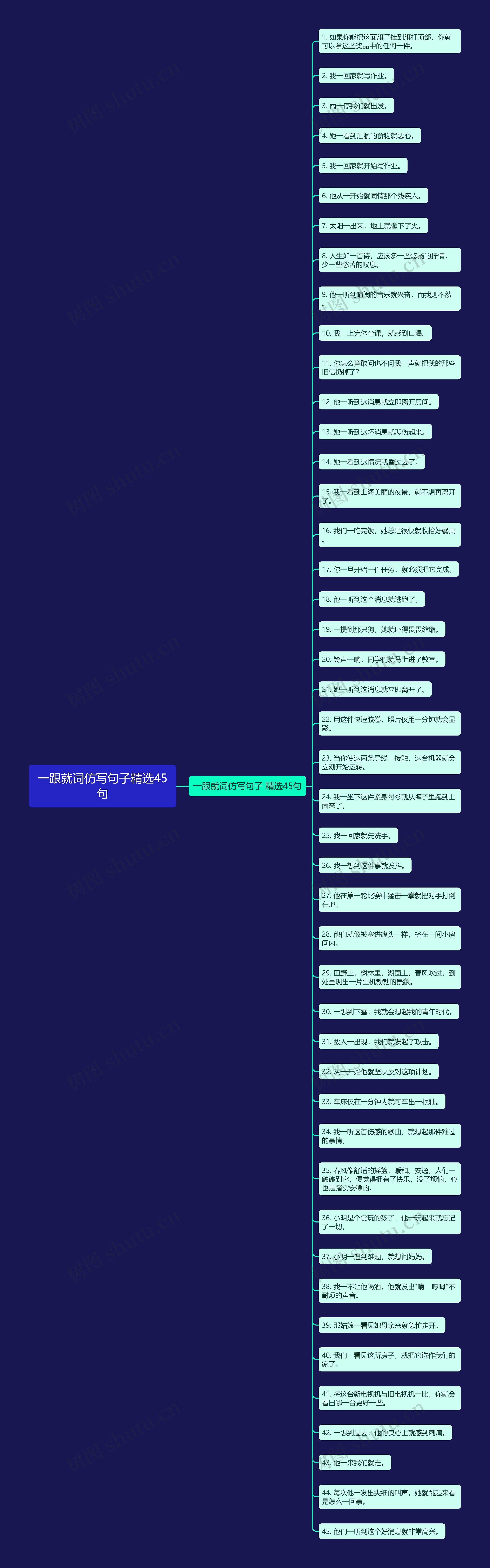 一跟就词仿写句子精选45句思维导图