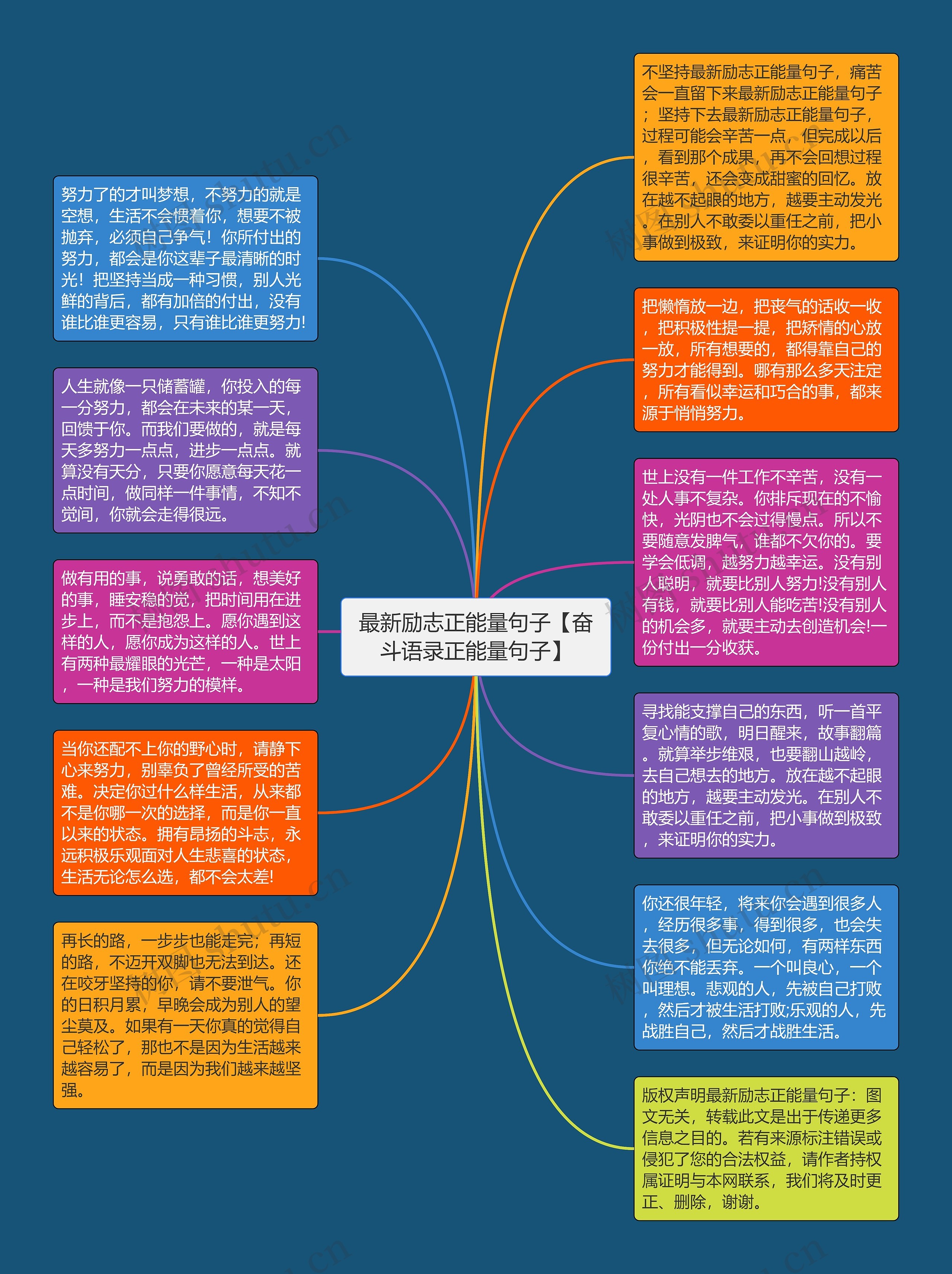 最新励志正能量句子【奋斗语录正能量句子】思维导图