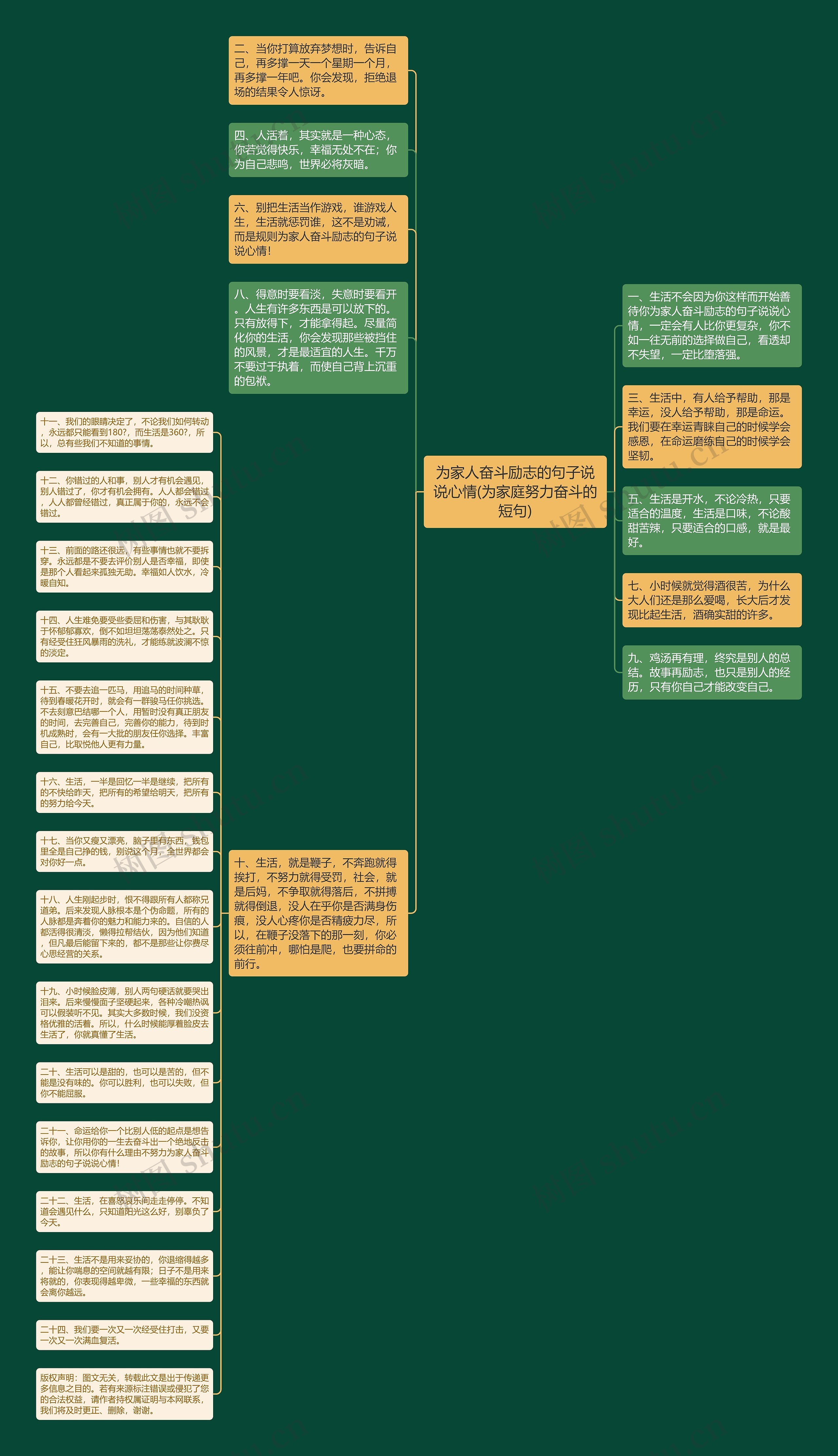 为家人奋斗励志的句子说说心情(为家庭努力奋斗的短句)思维导图