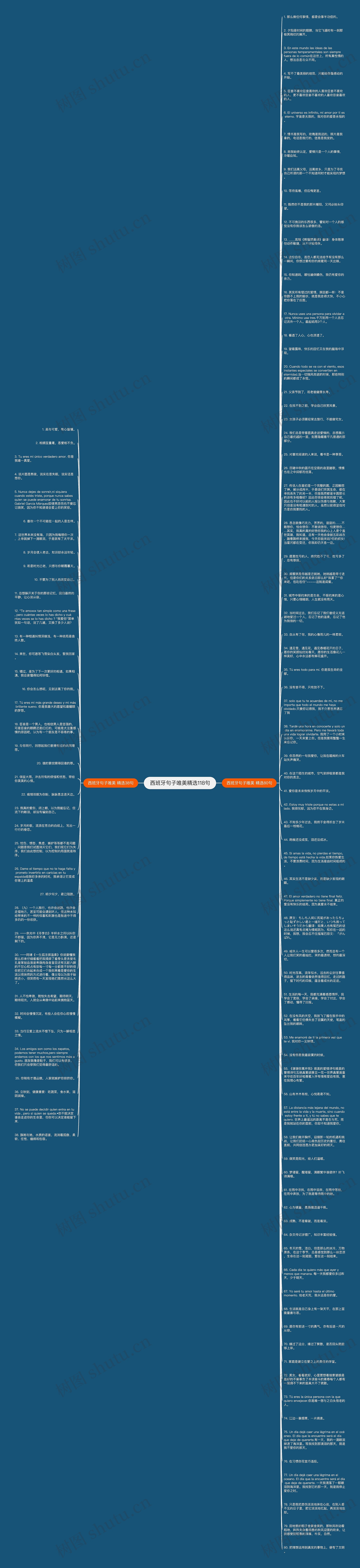 西班牙句子唯美精选118句思维导图