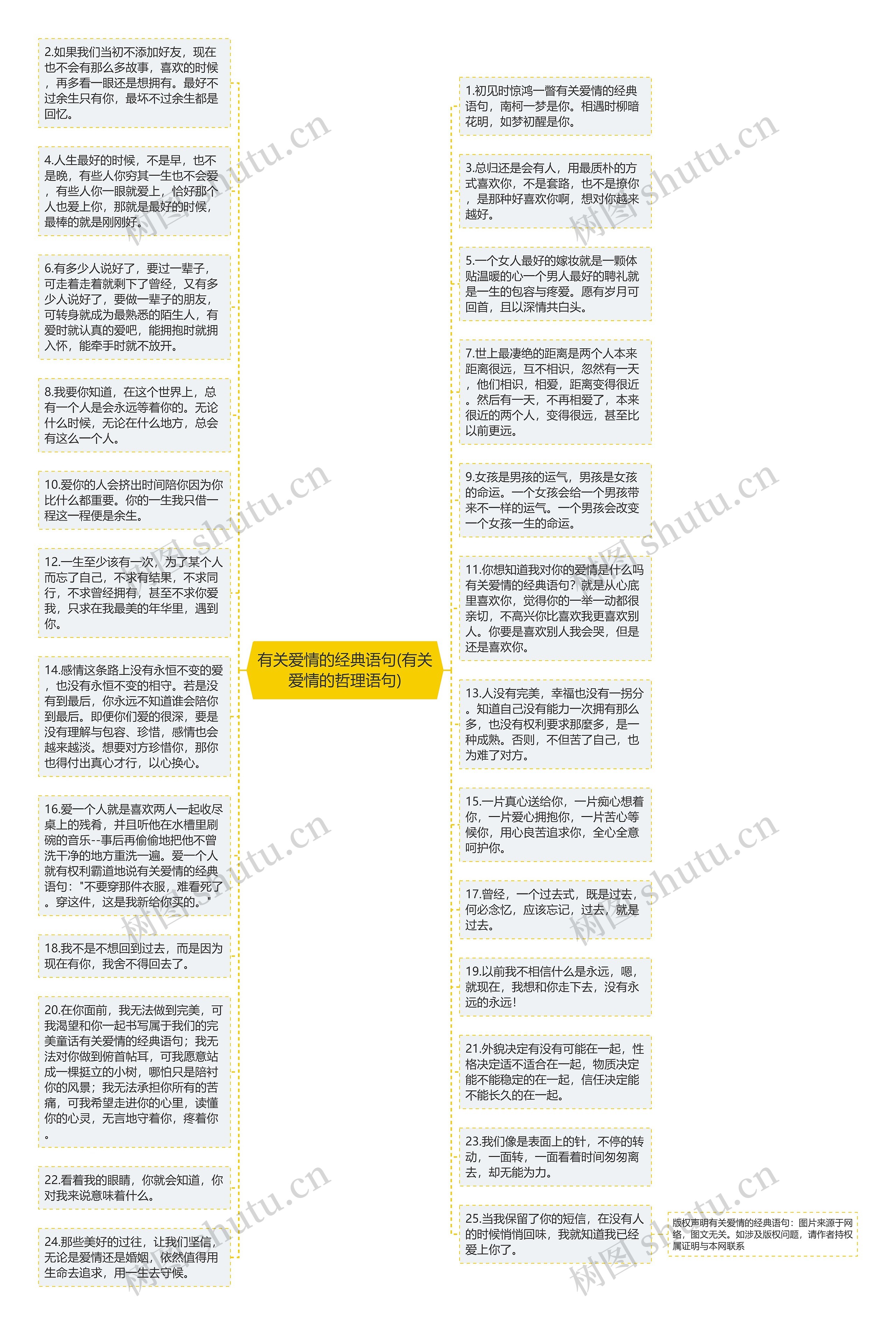 有关爱情的经典语句(有关爱情的哲理语句)思维导图