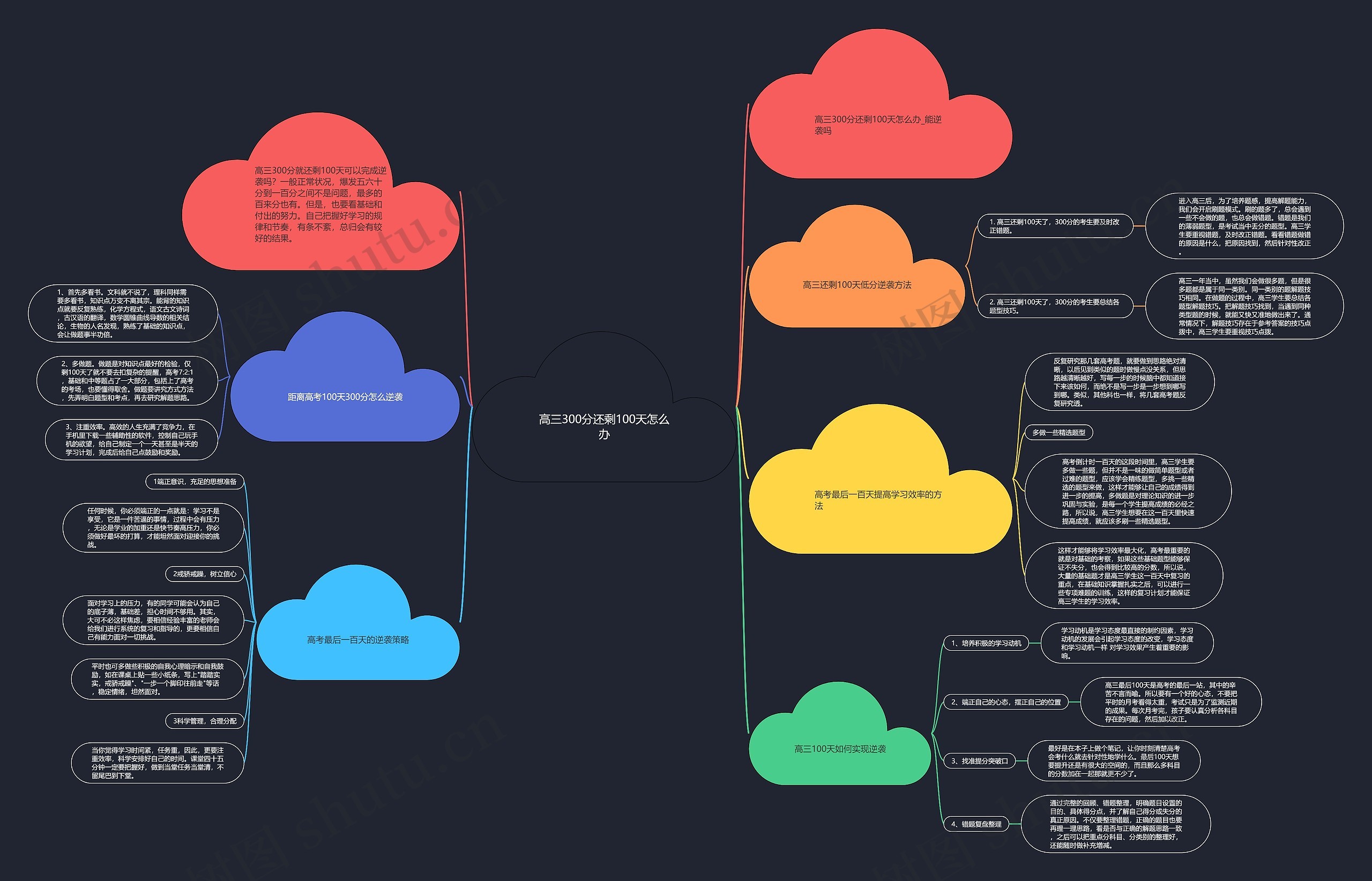 高三300分还剩100天怎么办 高三300分还剩100天怎么办