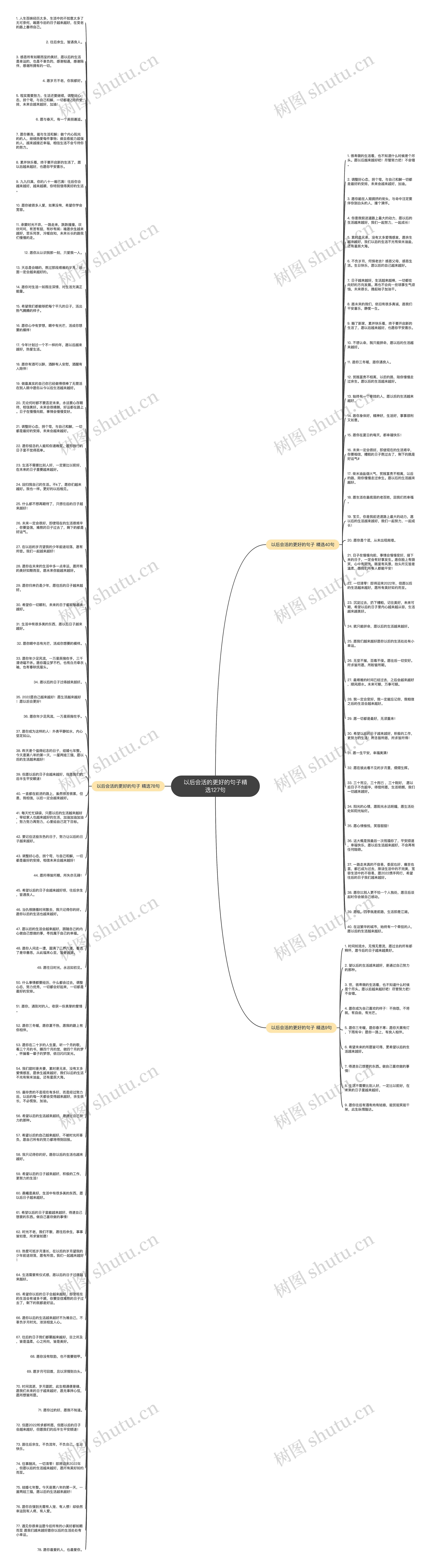 以后会活的更好的句子精选127句思维导图