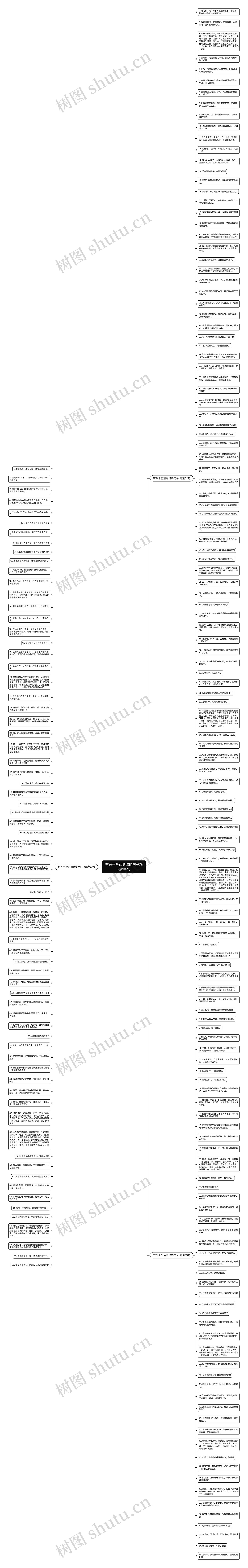 有关于堕落黑暗的句子精选206句思维导图