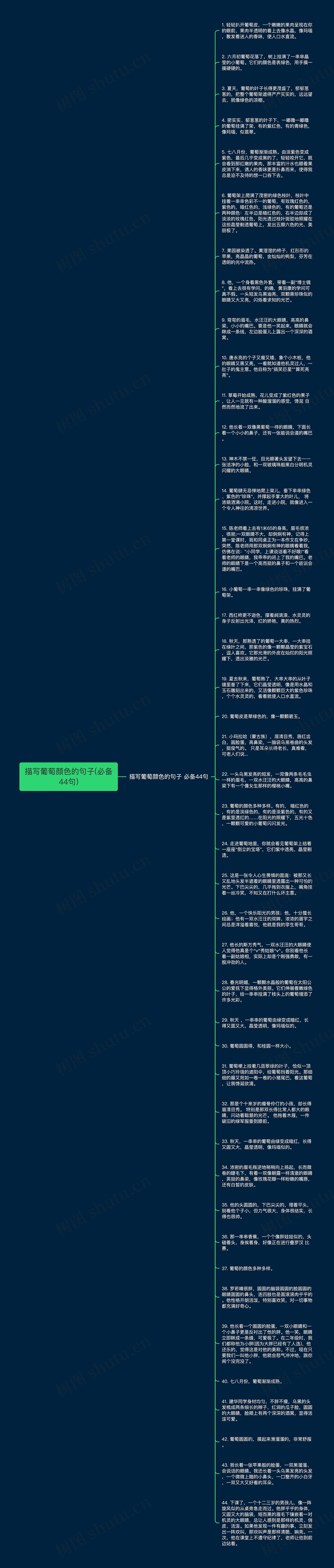 描写葡萄颜色的句子(必备44句)