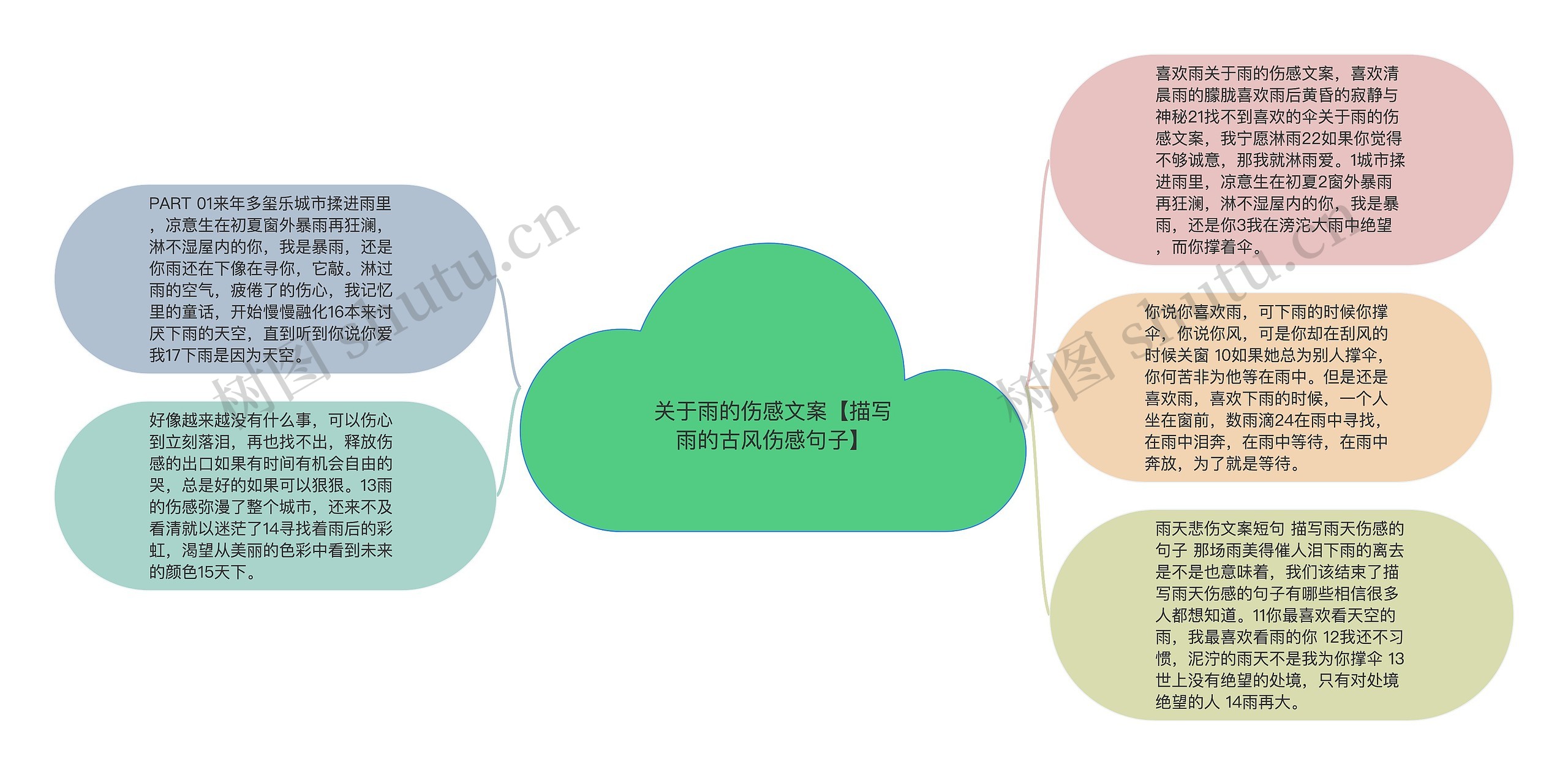 关于雨的主题网络图图片