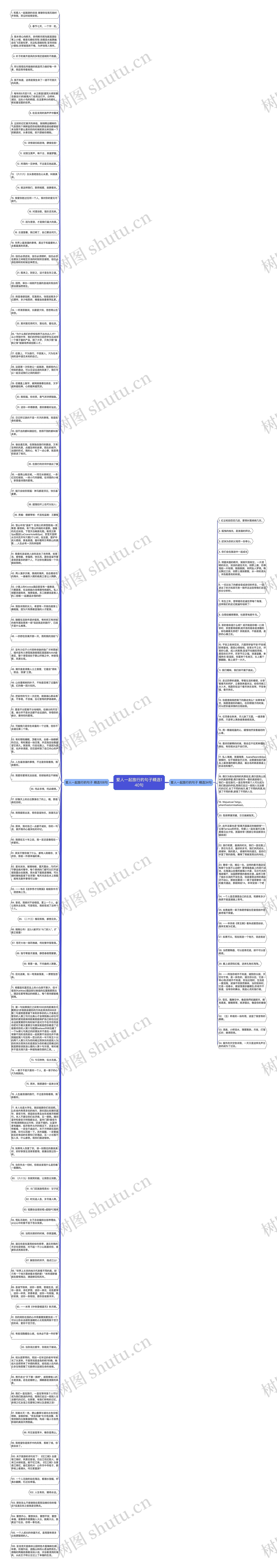 爱人一起旅行的句子精选140句思维导图