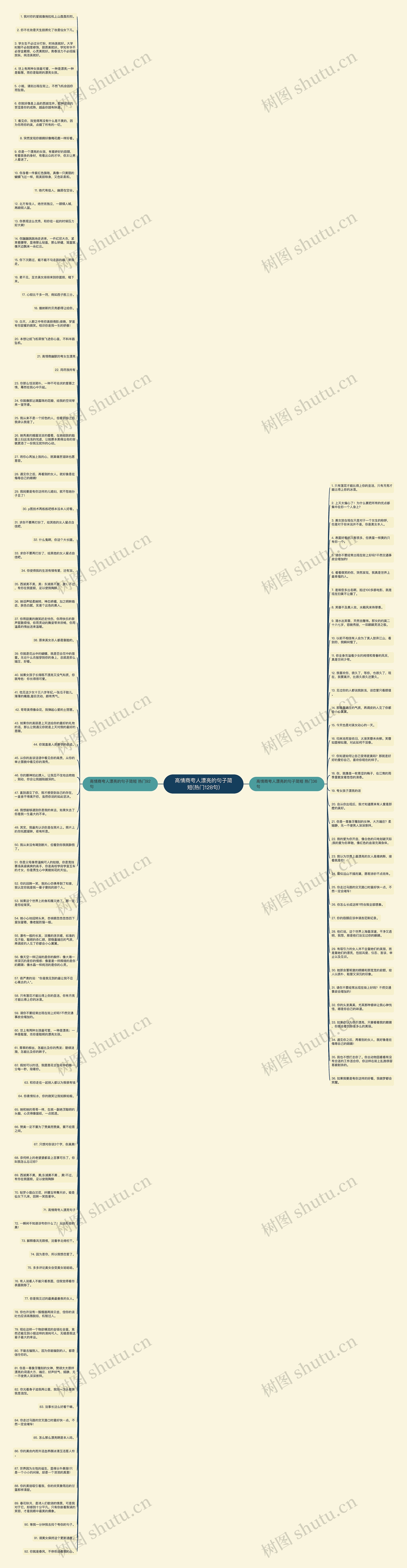 高情商夸人漂亮的句子简短(热门128句)思维导图