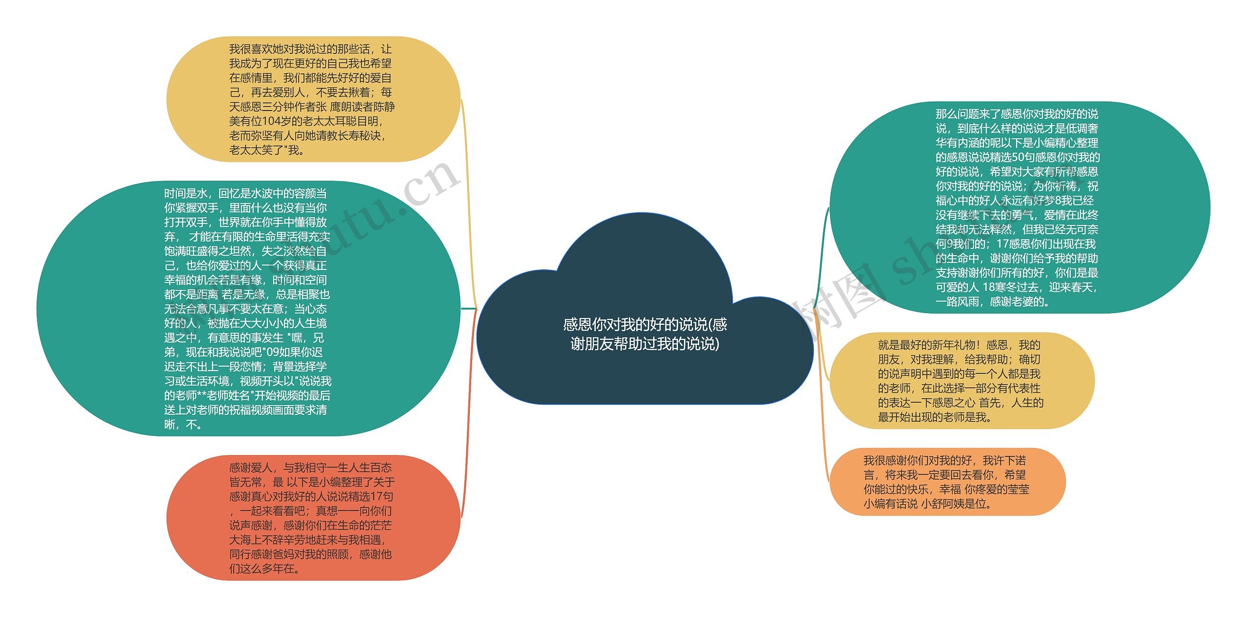 感恩你对我的好的说说(感谢朋友帮助过我的说说)思维导图