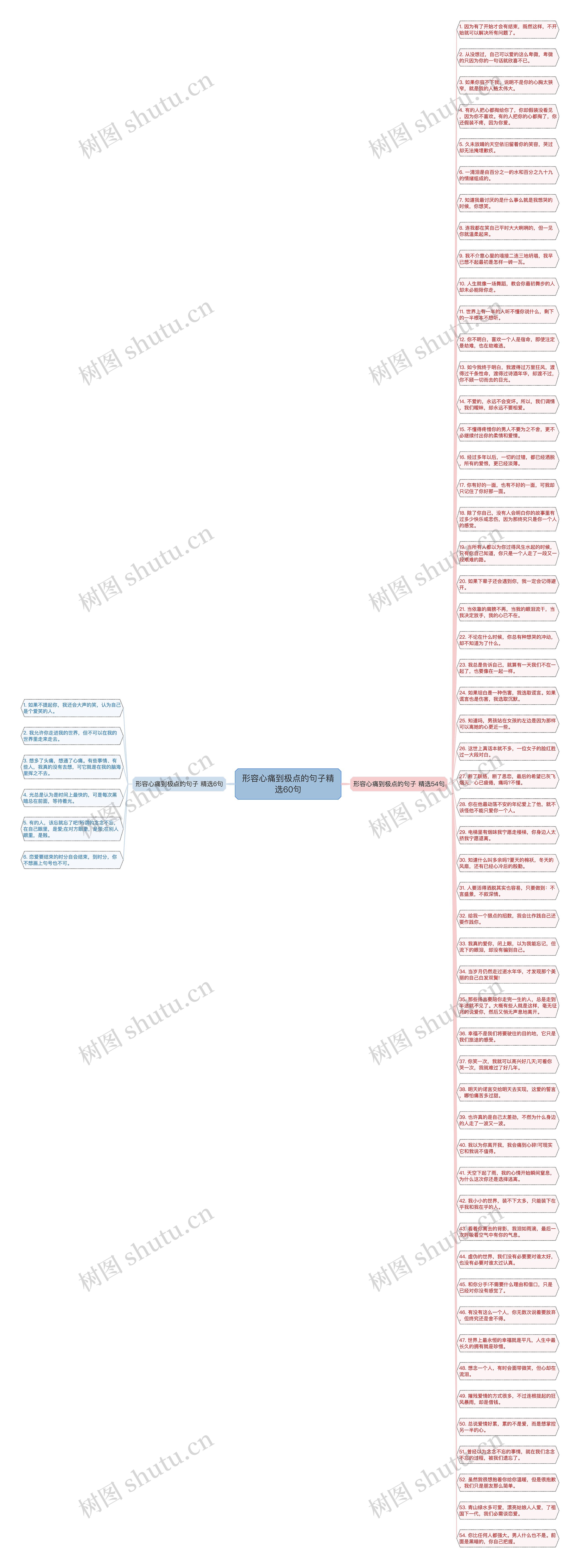 形容心痛到极点的句子精选60句思维导图高清图 形容心痛到极点的句子精选60句思维导图