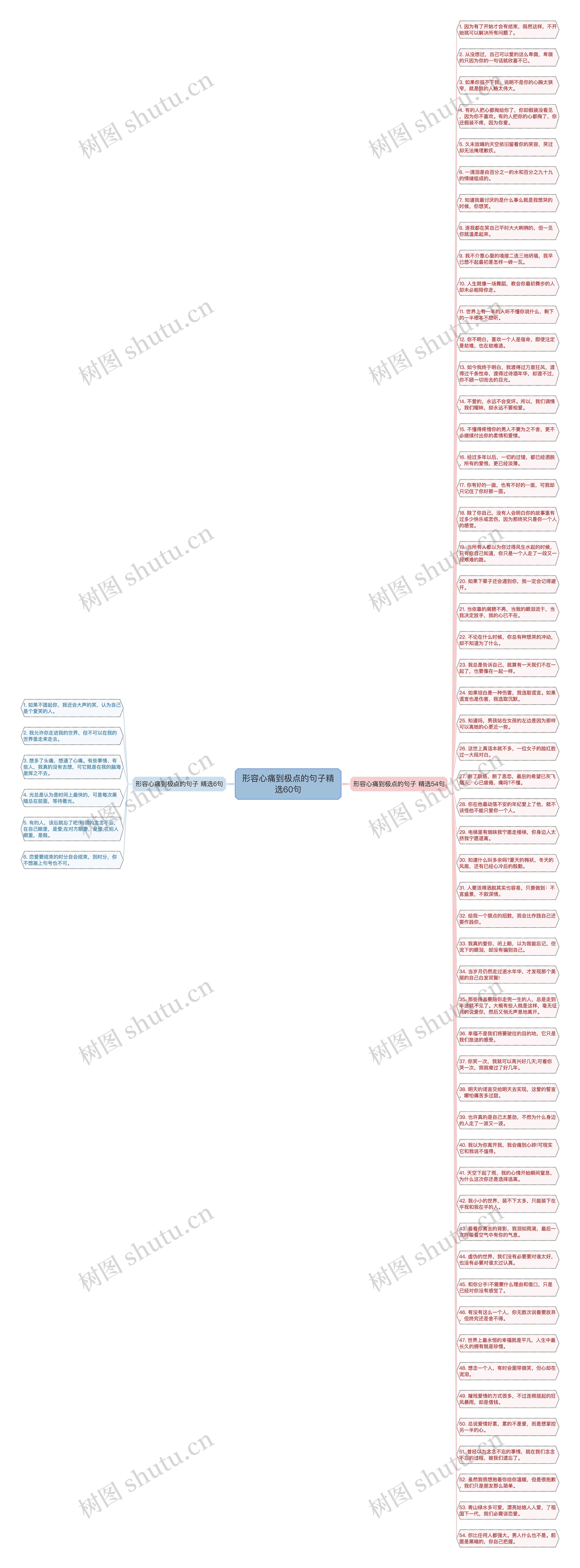形容心痛到极点的句子精选60句思维导图