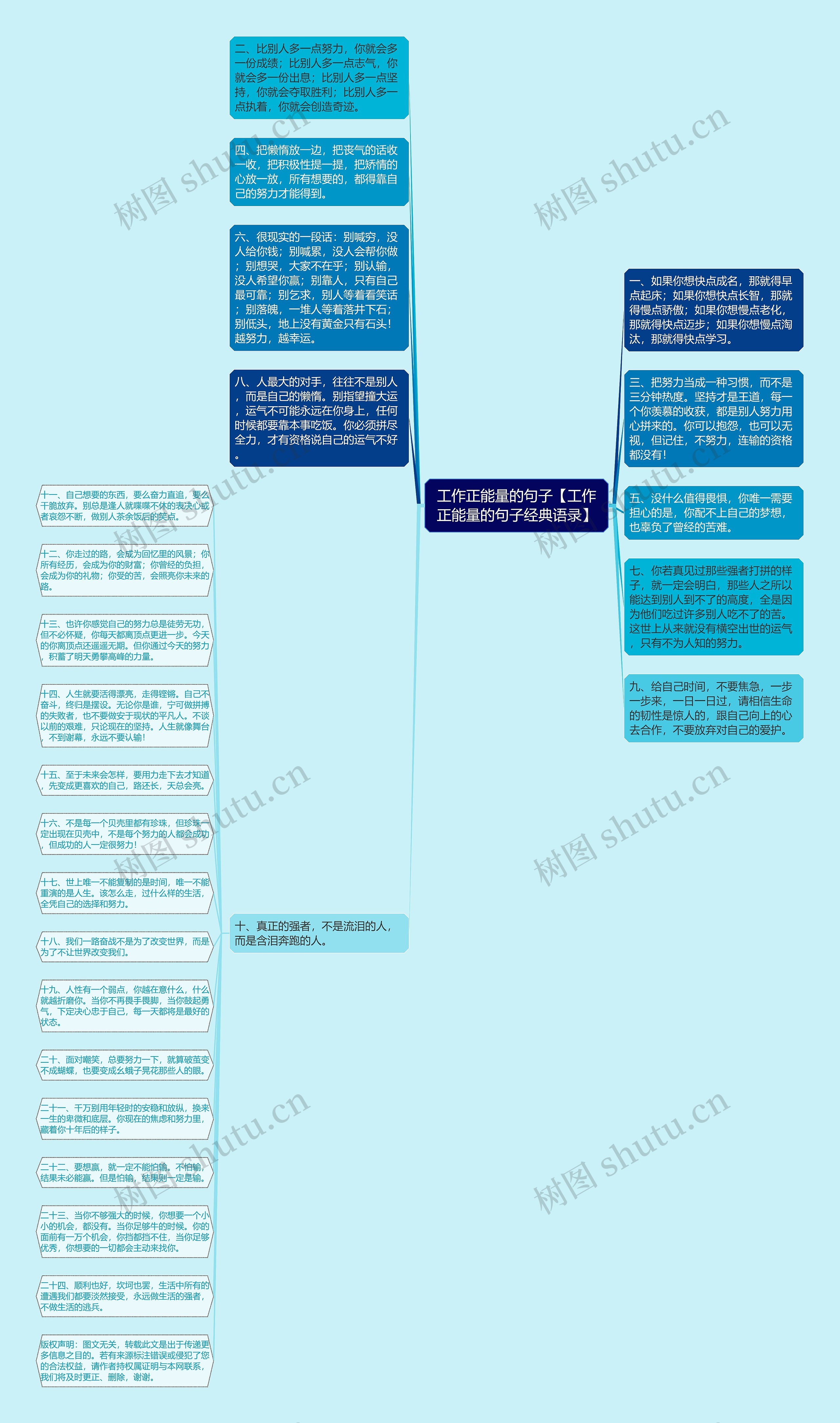 工作正能量的句子【工作正能量的句子经典语录】思维导图