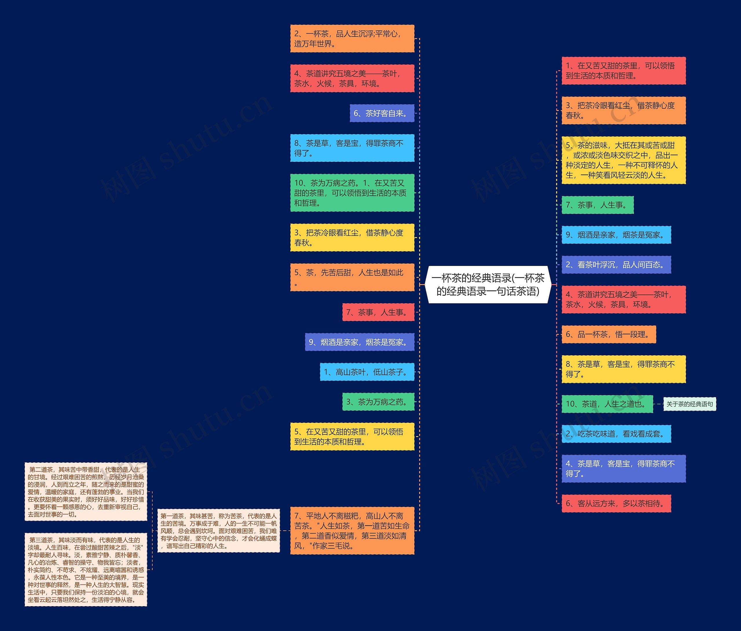 一杯茶的经典语录(一杯茶的经典语录一句话茶语)思维导图