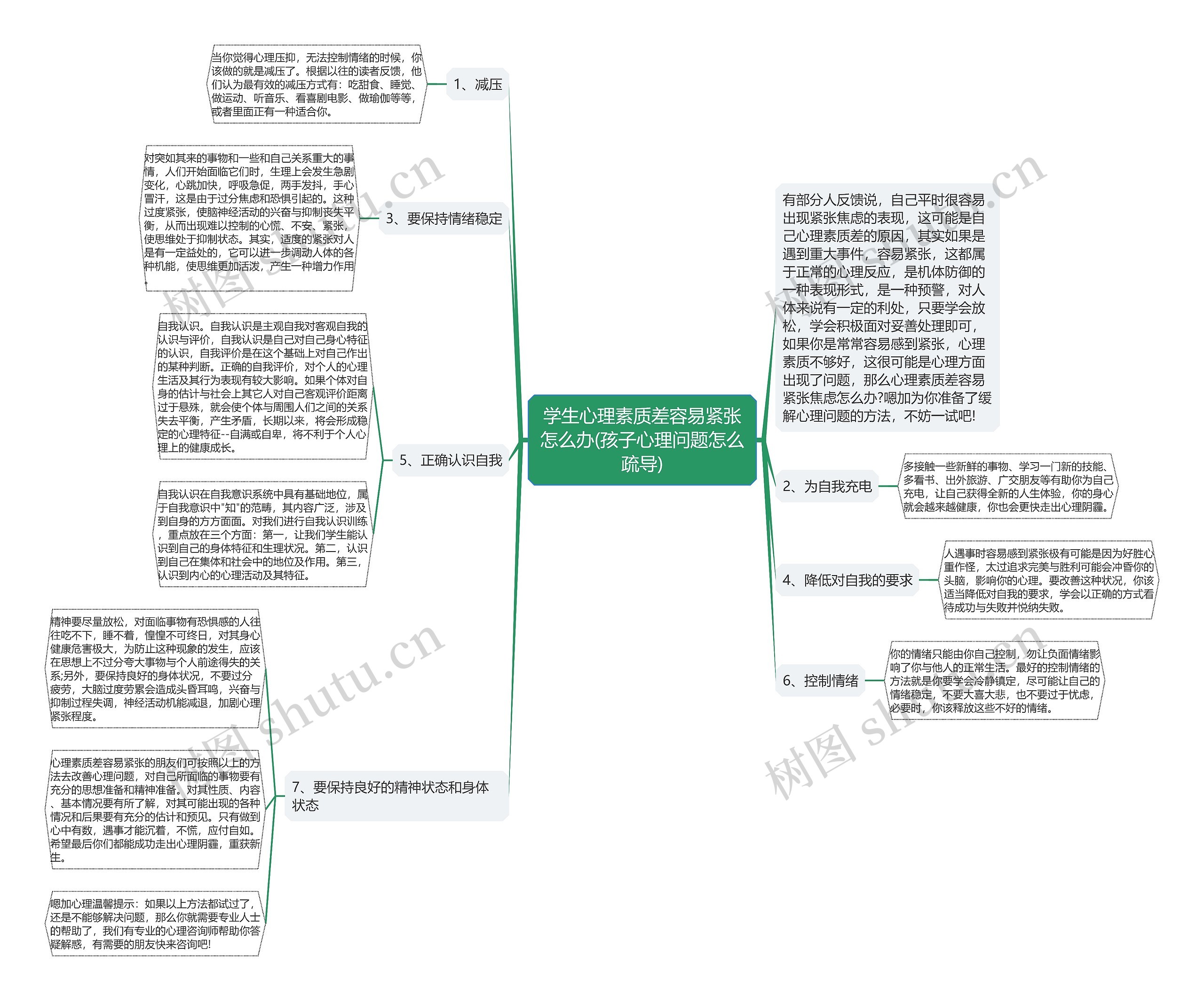 学生心理素质差容易紧张怎么办(孩子心理问题怎么疏导)思维导图