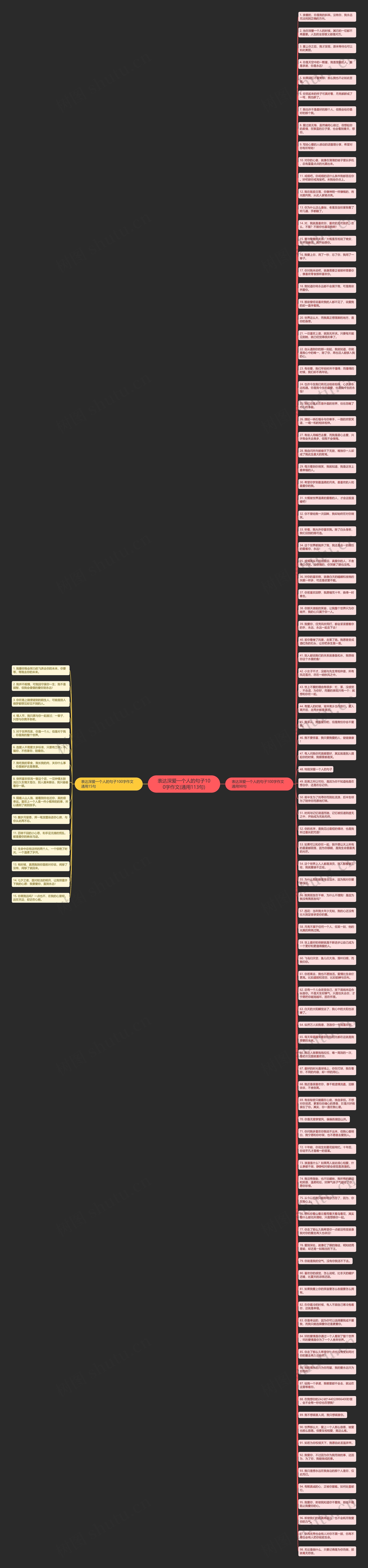 表达深爱一个人的句子100字作文(通用113句)思维导图