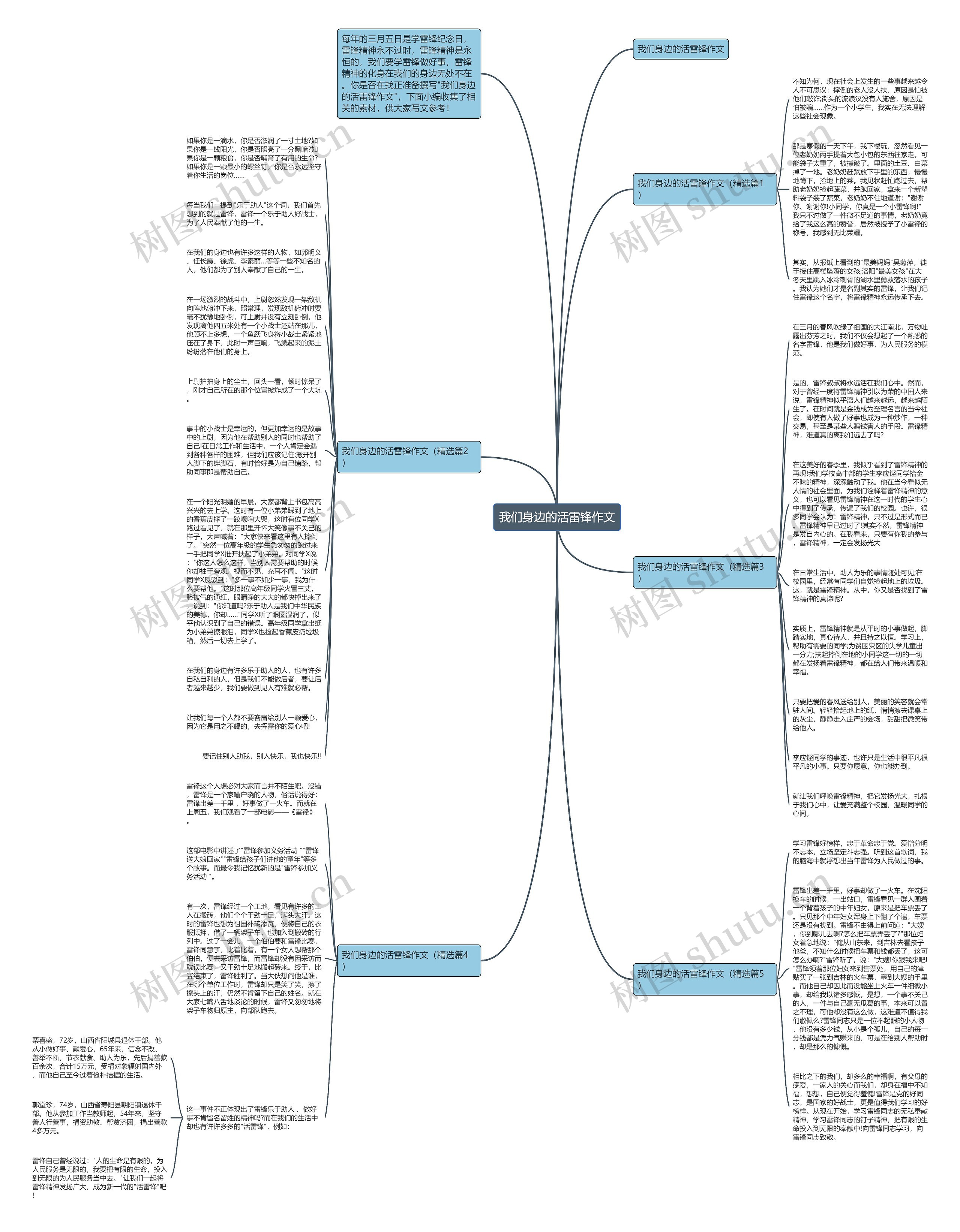 我们身边的活雷锋作文思维导图