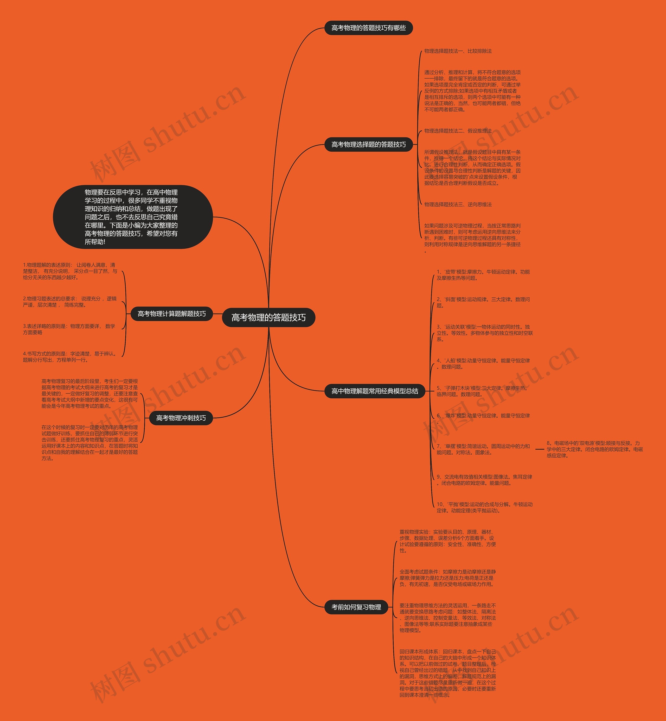 高考物理的答题技巧思维导图