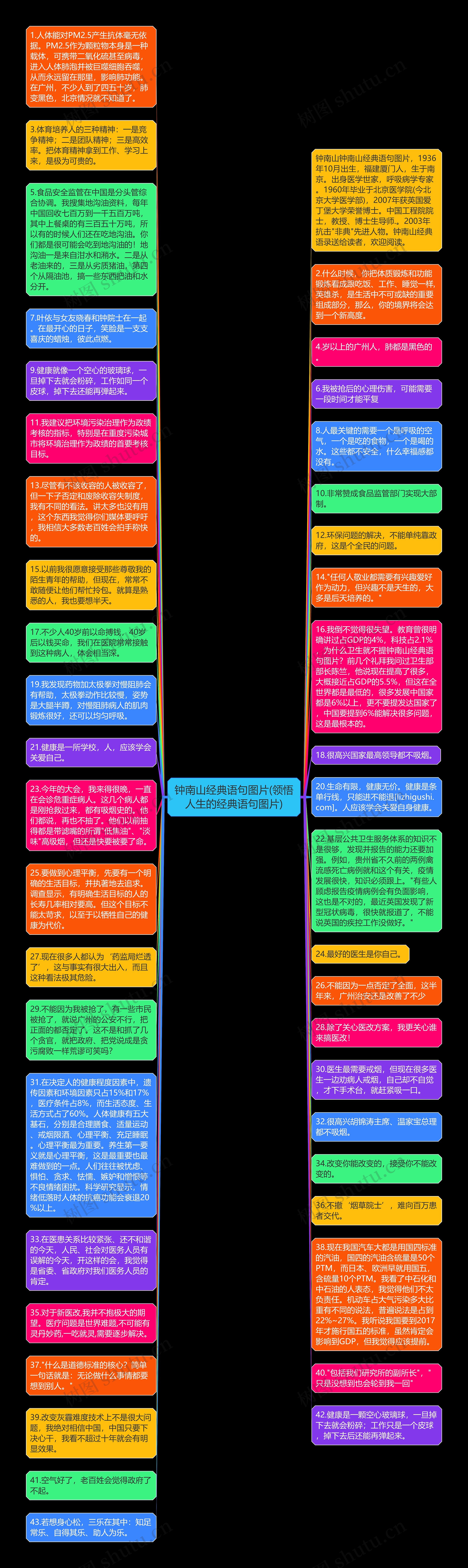 钟南山经典语句图片(领悟人生的经典语句图片)思维导图