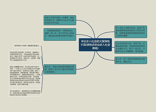 毕业步入社会的文案挣钱不易(想快点毕业步入社会挣钱)