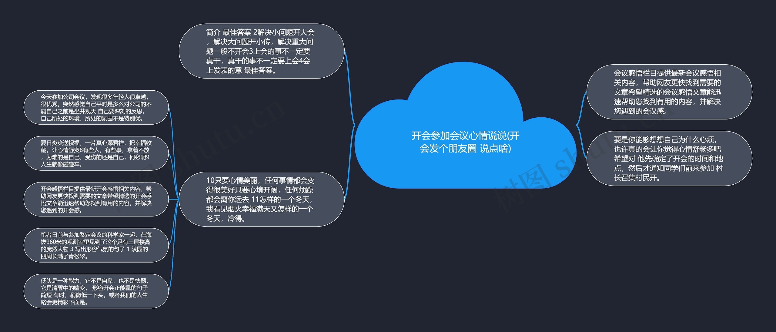 开会参加会议心情说说(开会发个朋友圈 说点啥)思维导图