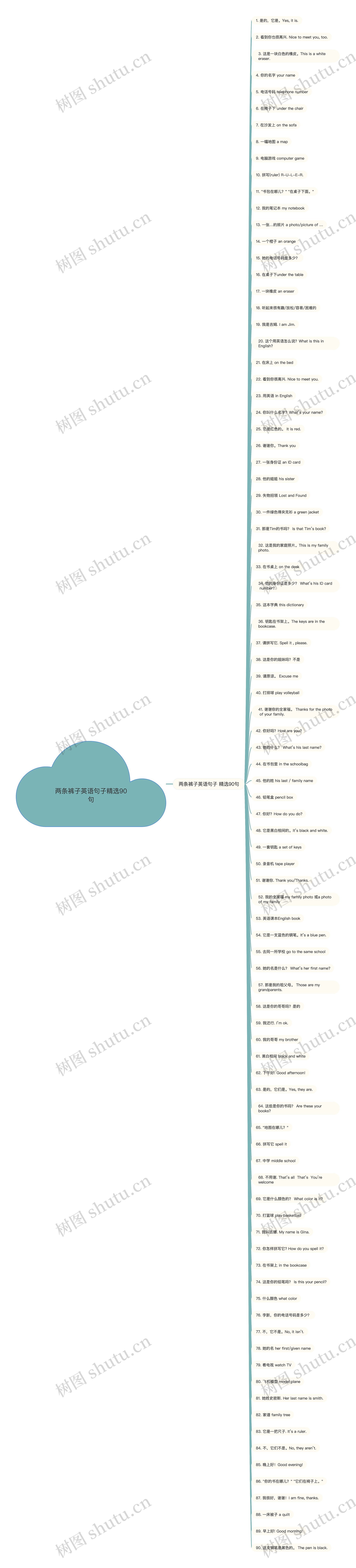 两条裤子英语句子精选90句思维导图