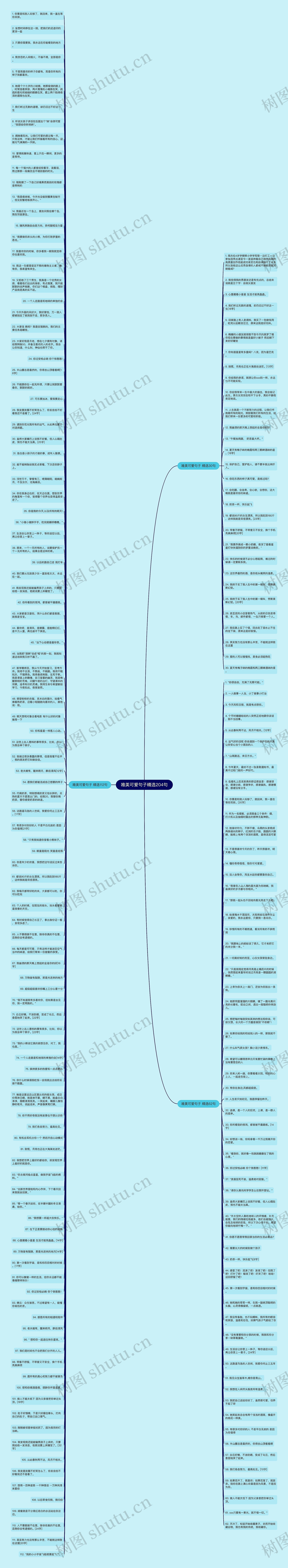 唯美可爱句子精选204句思维导图