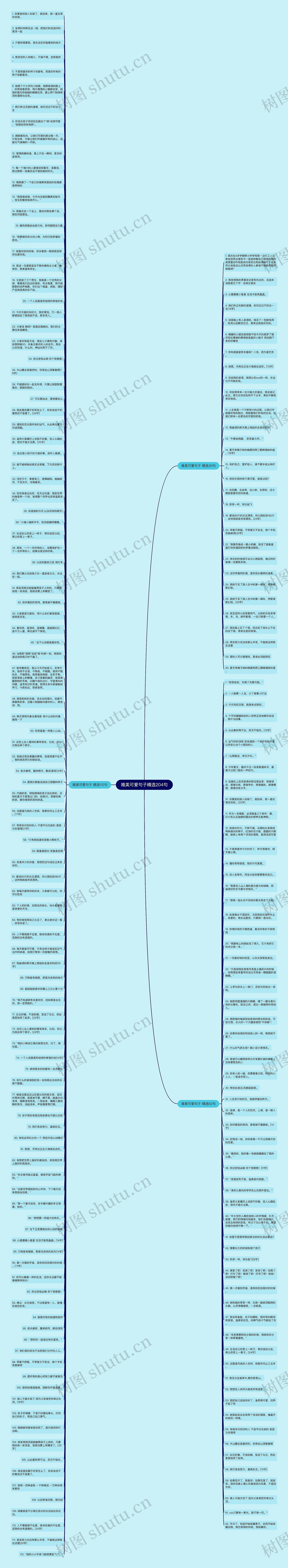 唯美可爱句子精选204句思维导图高清图 唯美可爱句子精选204句思维导图