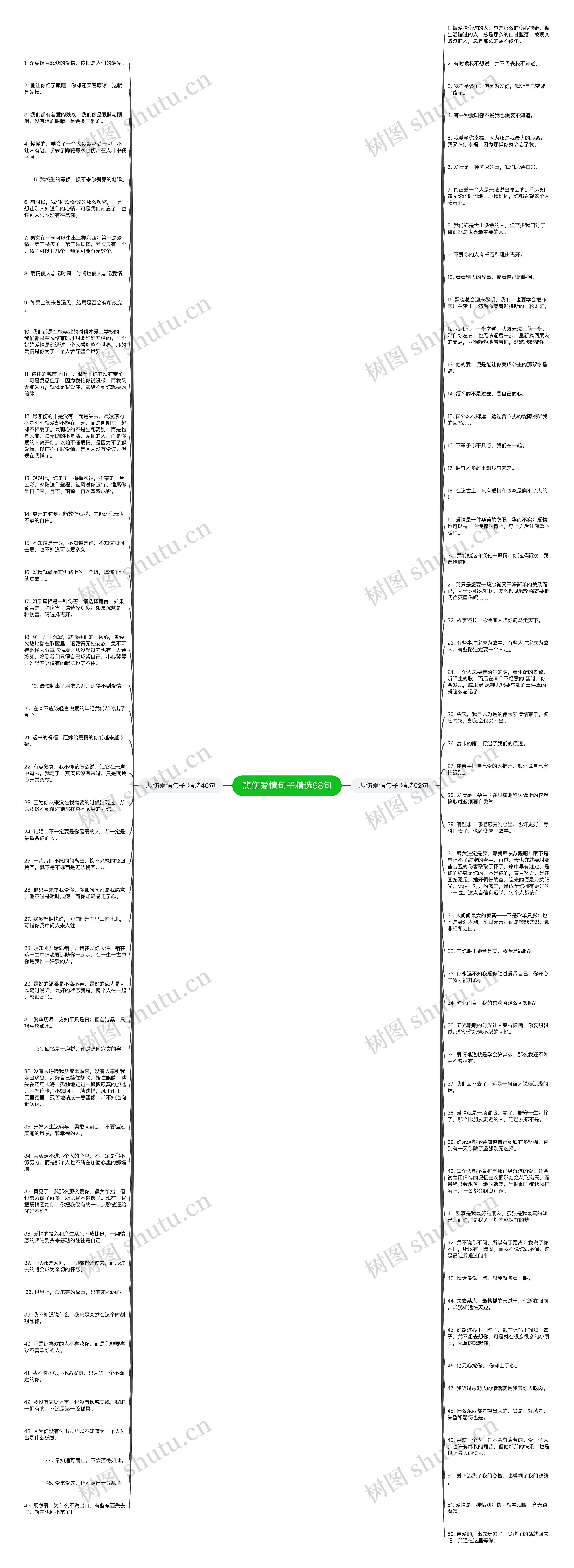 悲伤爱情句子精选98句思维导图