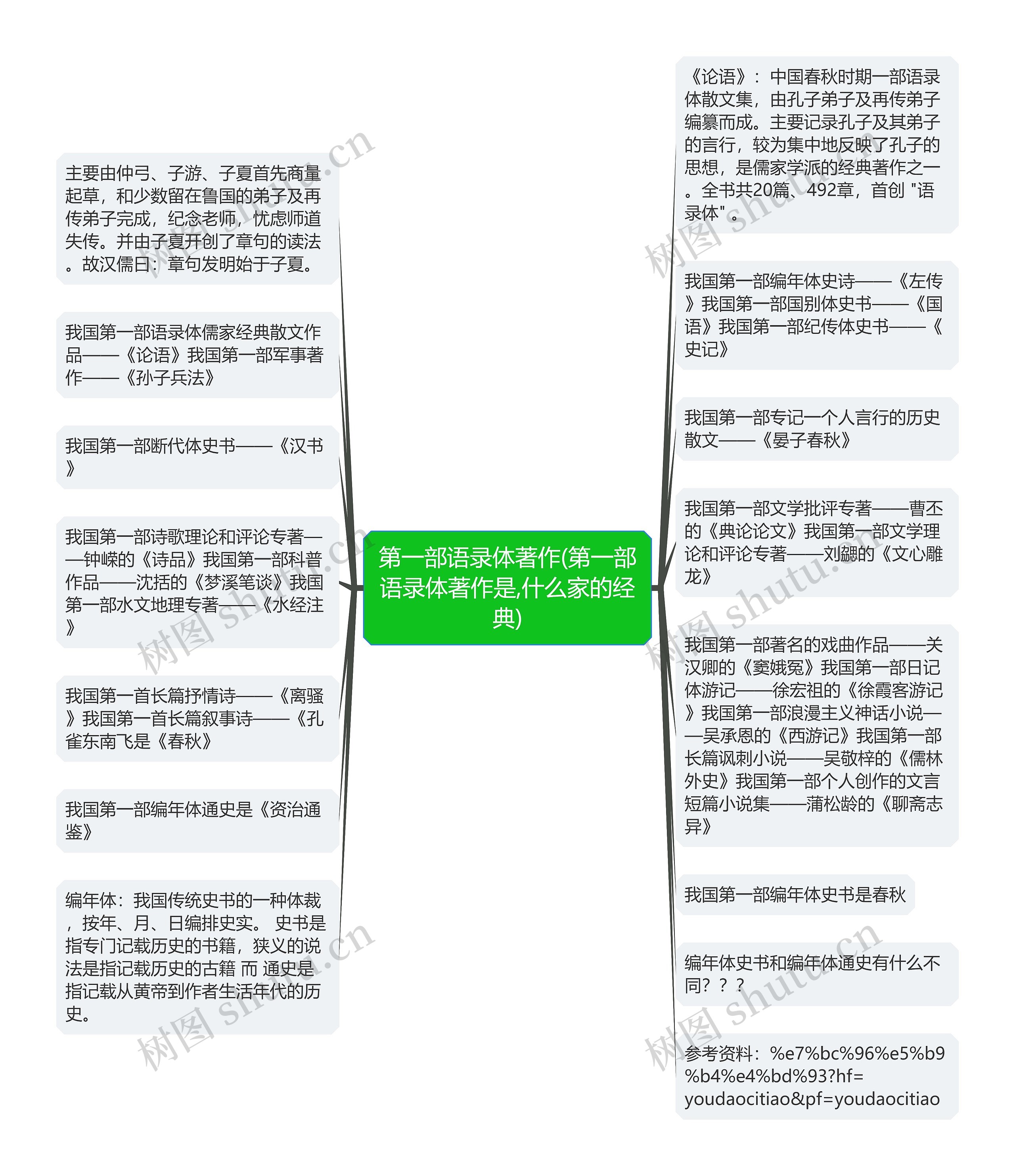 第一部语录体著作(第一部语录体著作是,什么家的经典)思维导图