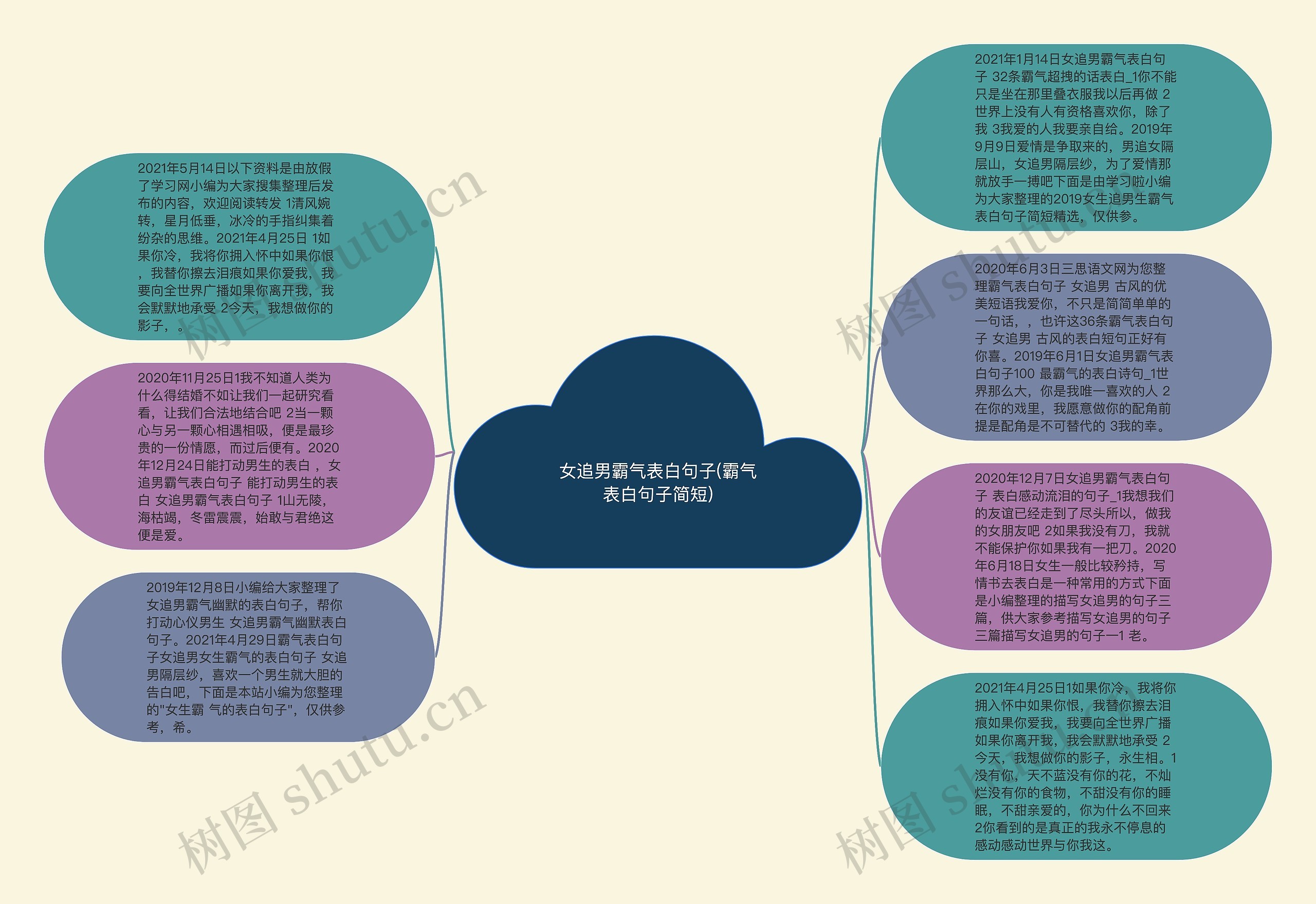 女追男霸气表白句子(霸气表白句子简短)思维导图