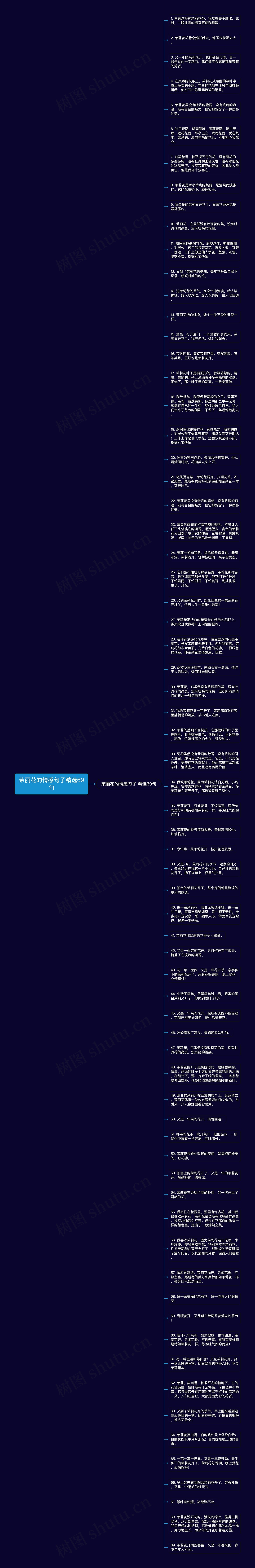 茉丽花的情感句子精选69句思维导图